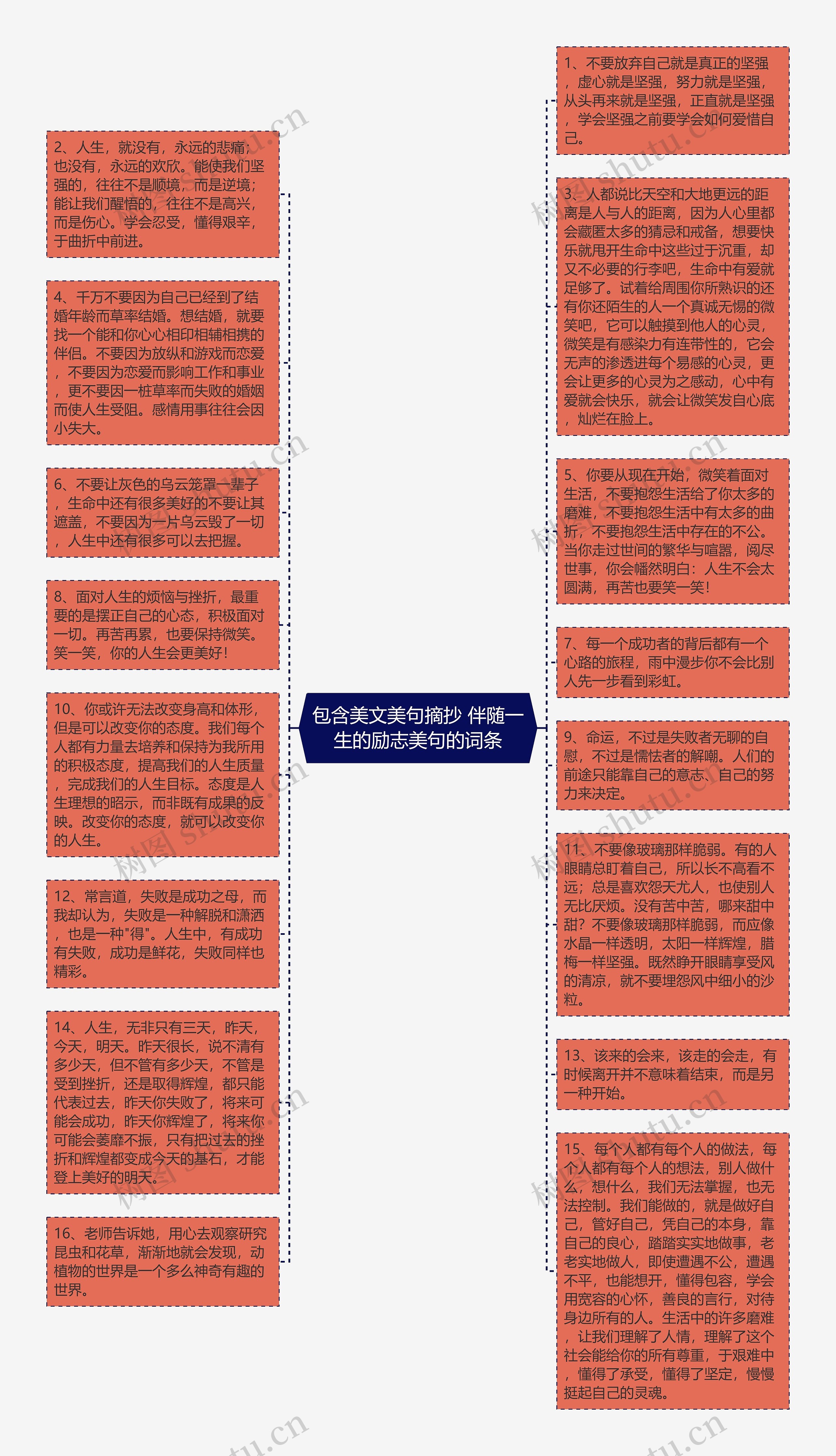 包含美文美句摘抄 伴随一生的励志美句的词条思维导图