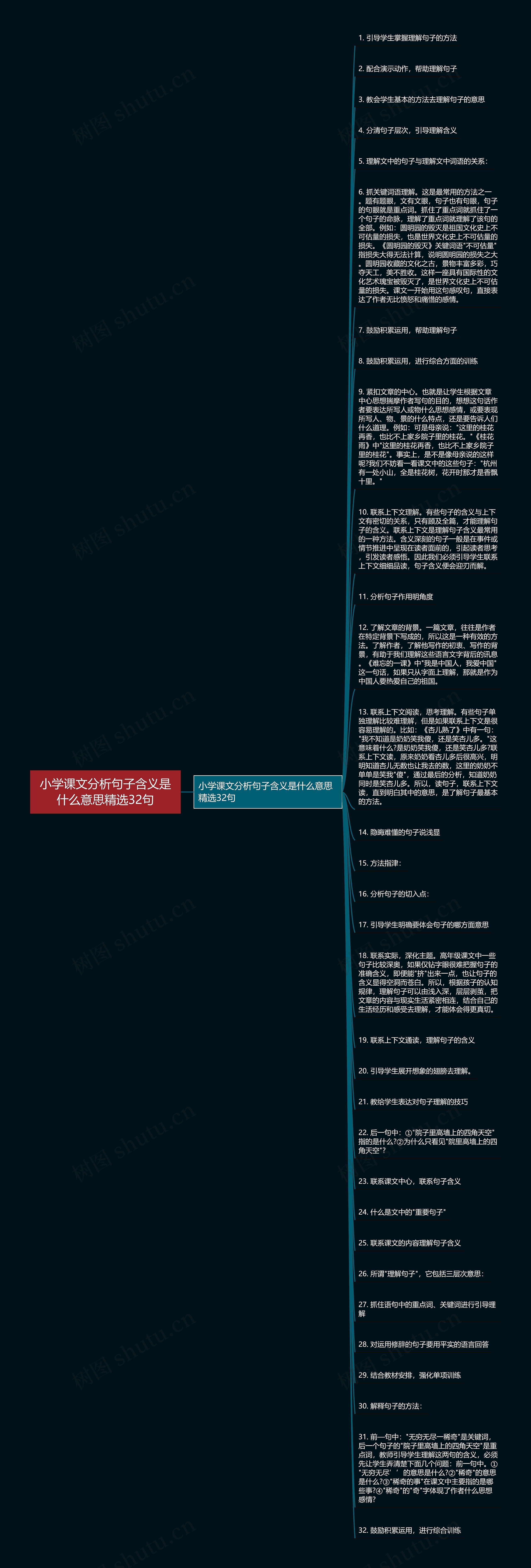 小学课文分析句子含义是什么意思精选32句思维导图