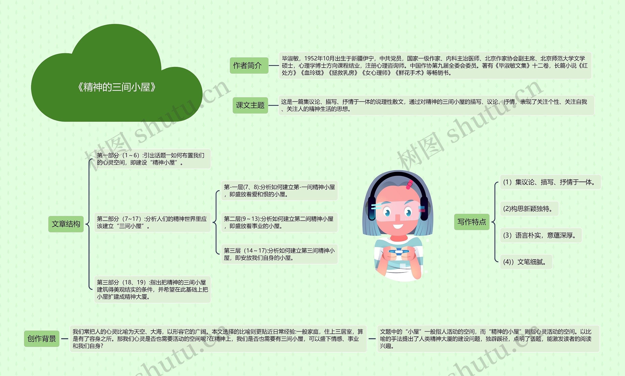 《精神的三间小屋》思维导图