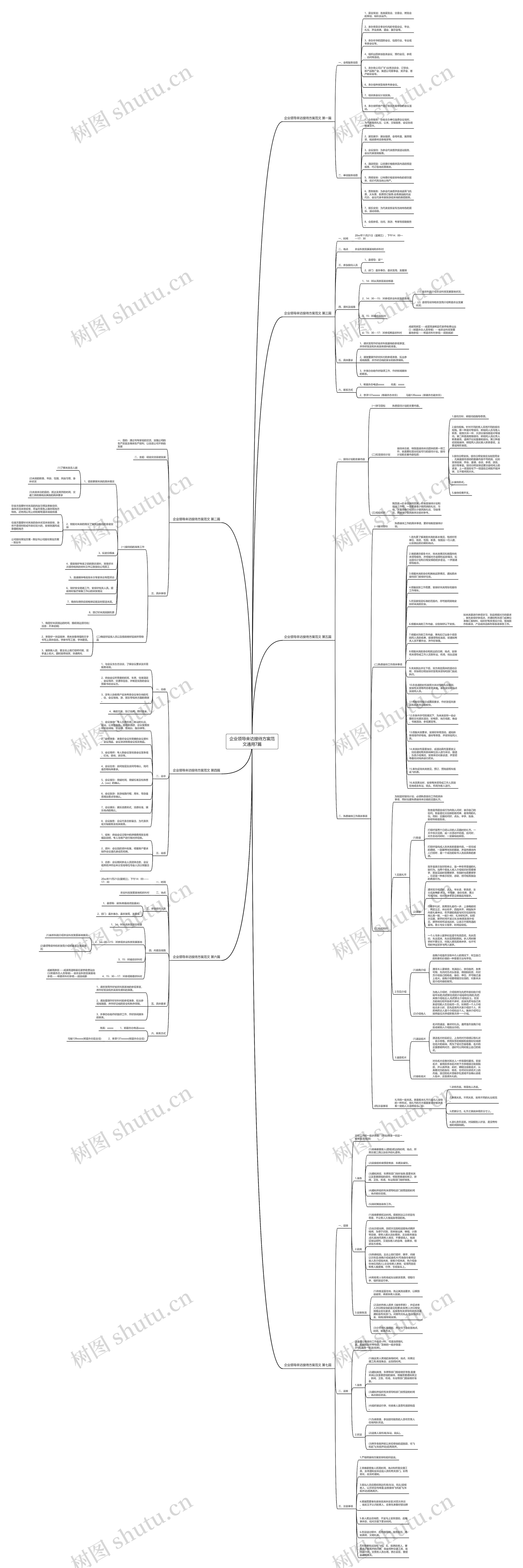 企业领导来访接待方案范文通用7篇思维导图