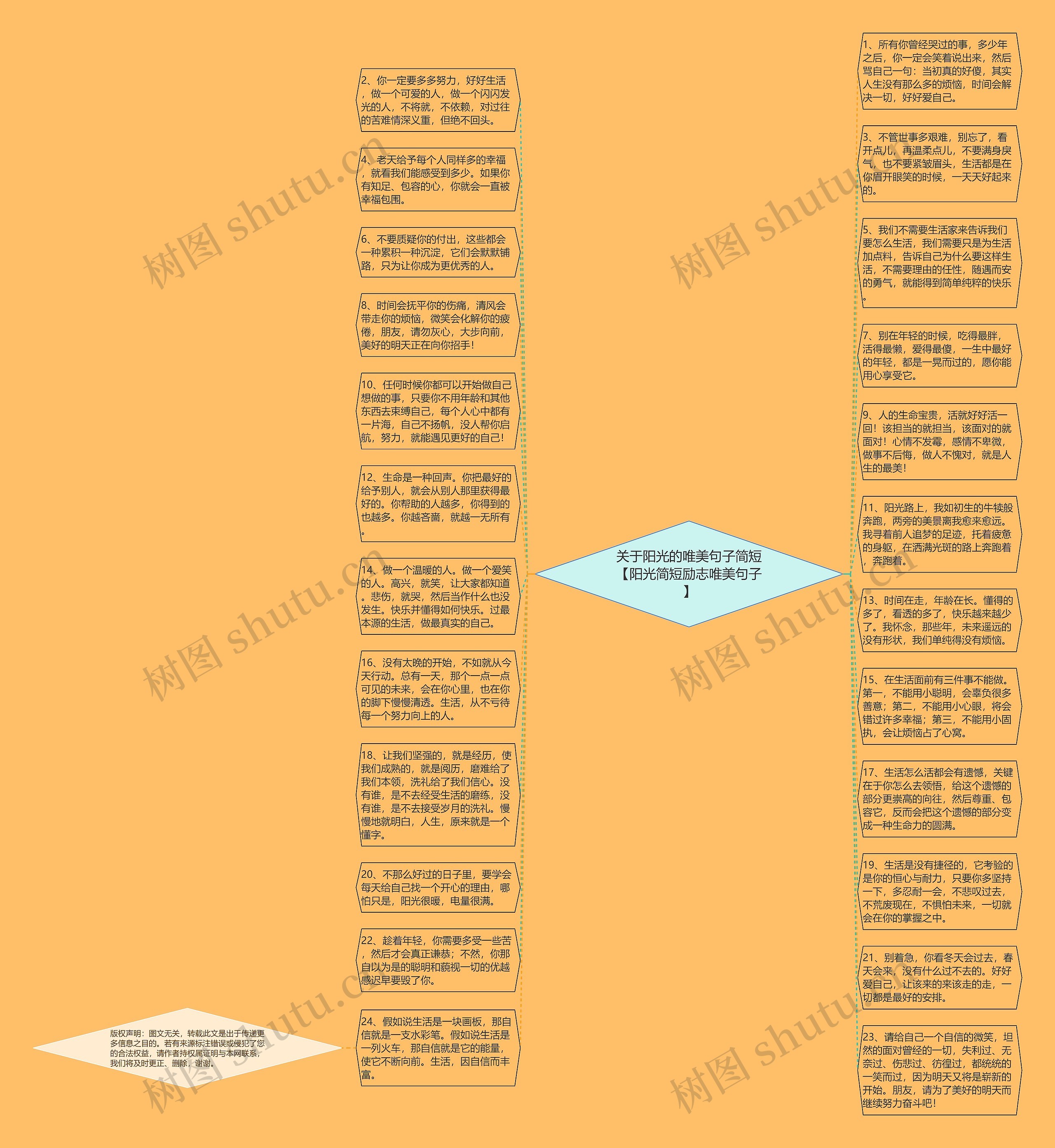 关于阳光的唯美句子简短【阳光简短励志唯美句子】思维导图