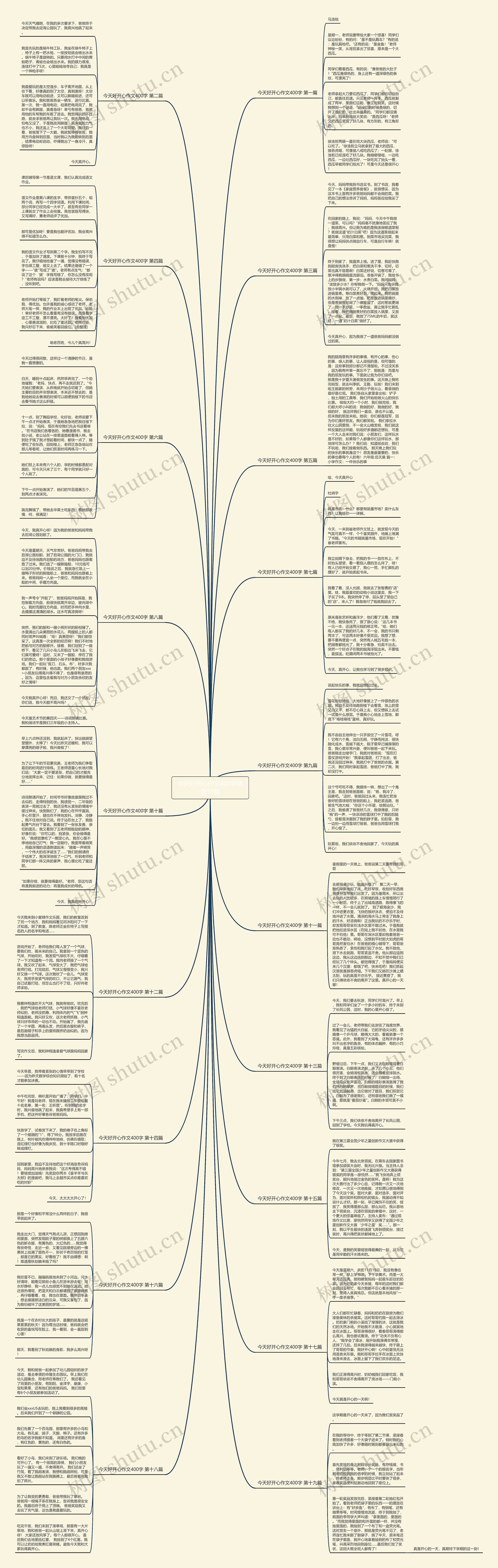 今天好开心作文400字优选19篇思维导图