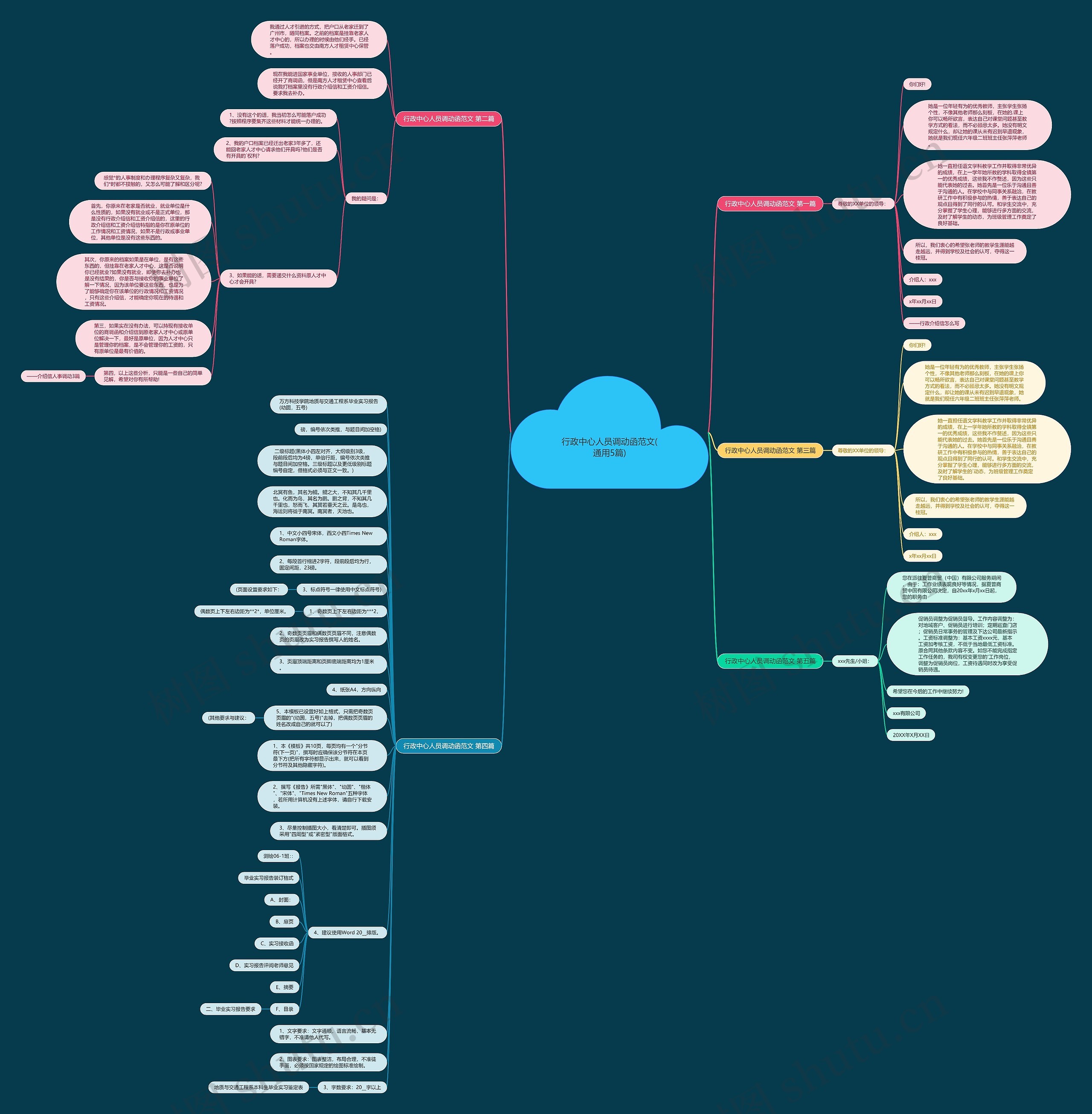 行政中心人员调动函范文(通用5篇)思维导图