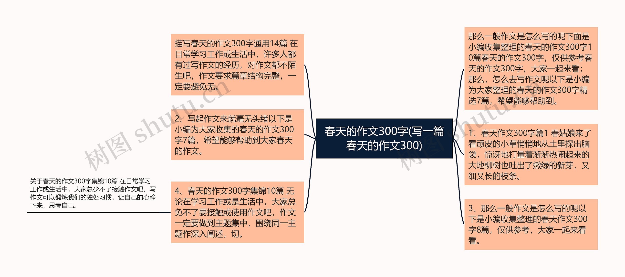 春天的作文300字(写一篇春天的作文300) 春天的作文300字(写一篇春天的作文300)