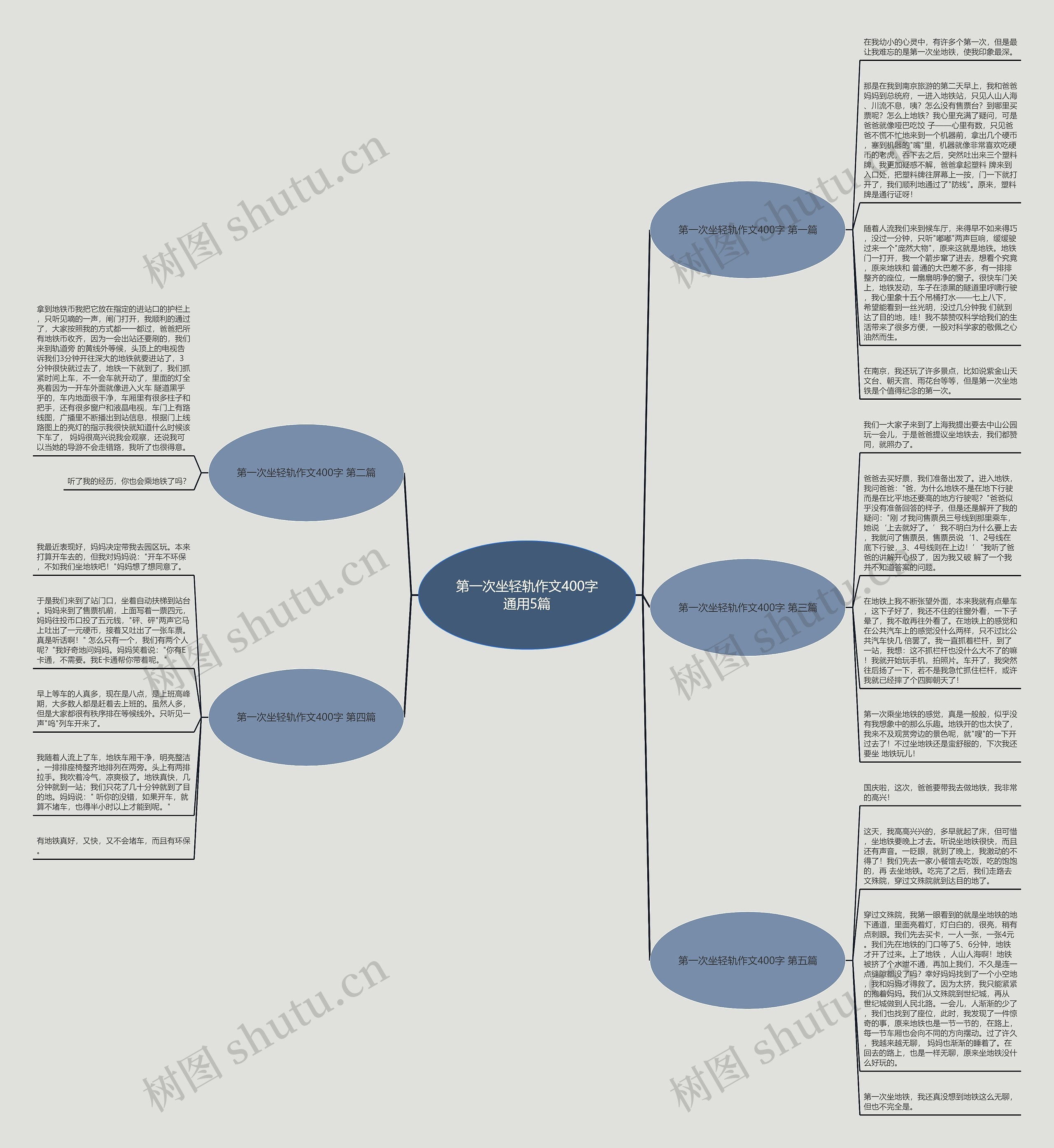 第一次坐轻轨作文400字通用5篇思维导图