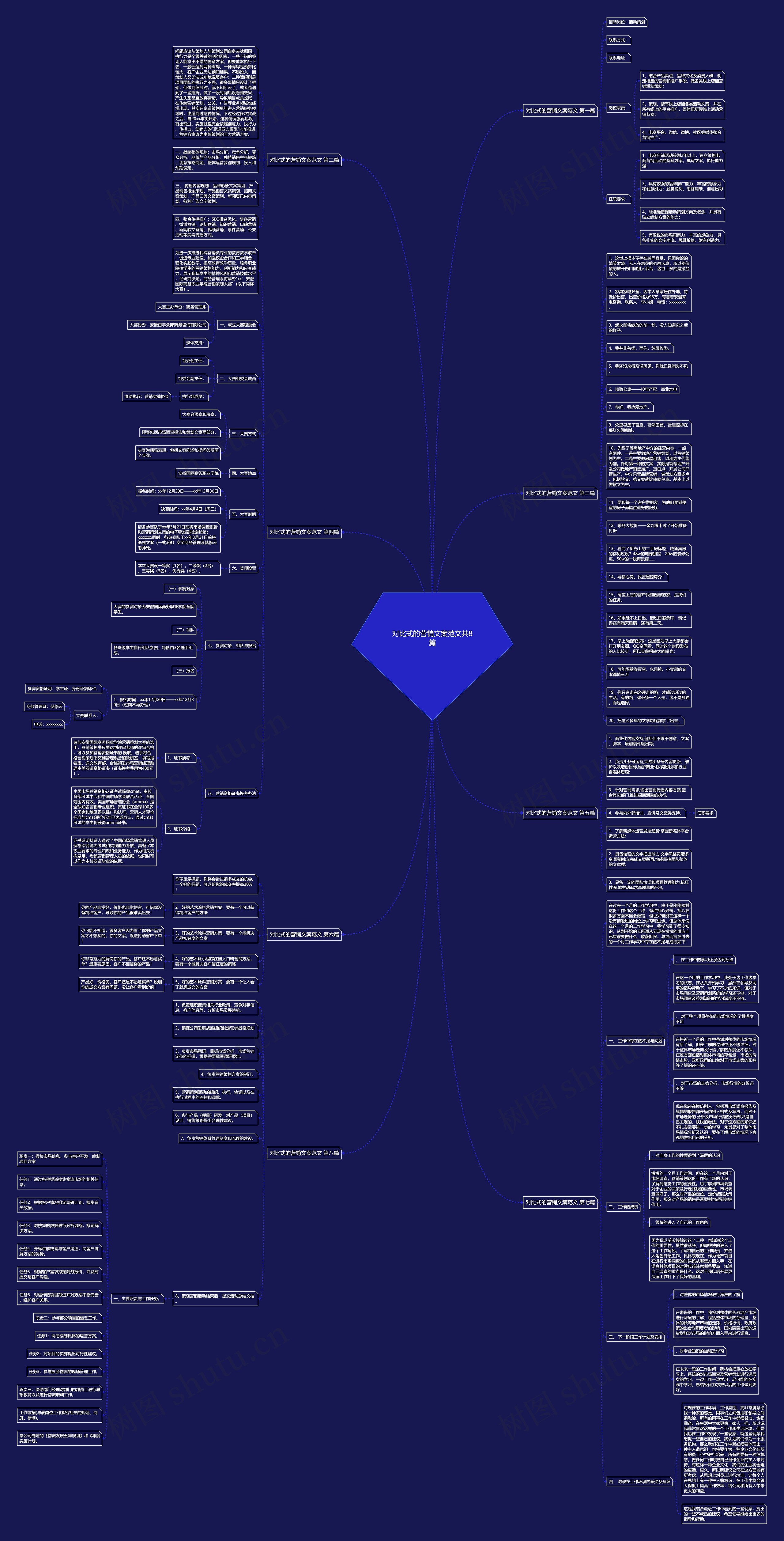 对比式的营销文案范文共8篇思维导图
