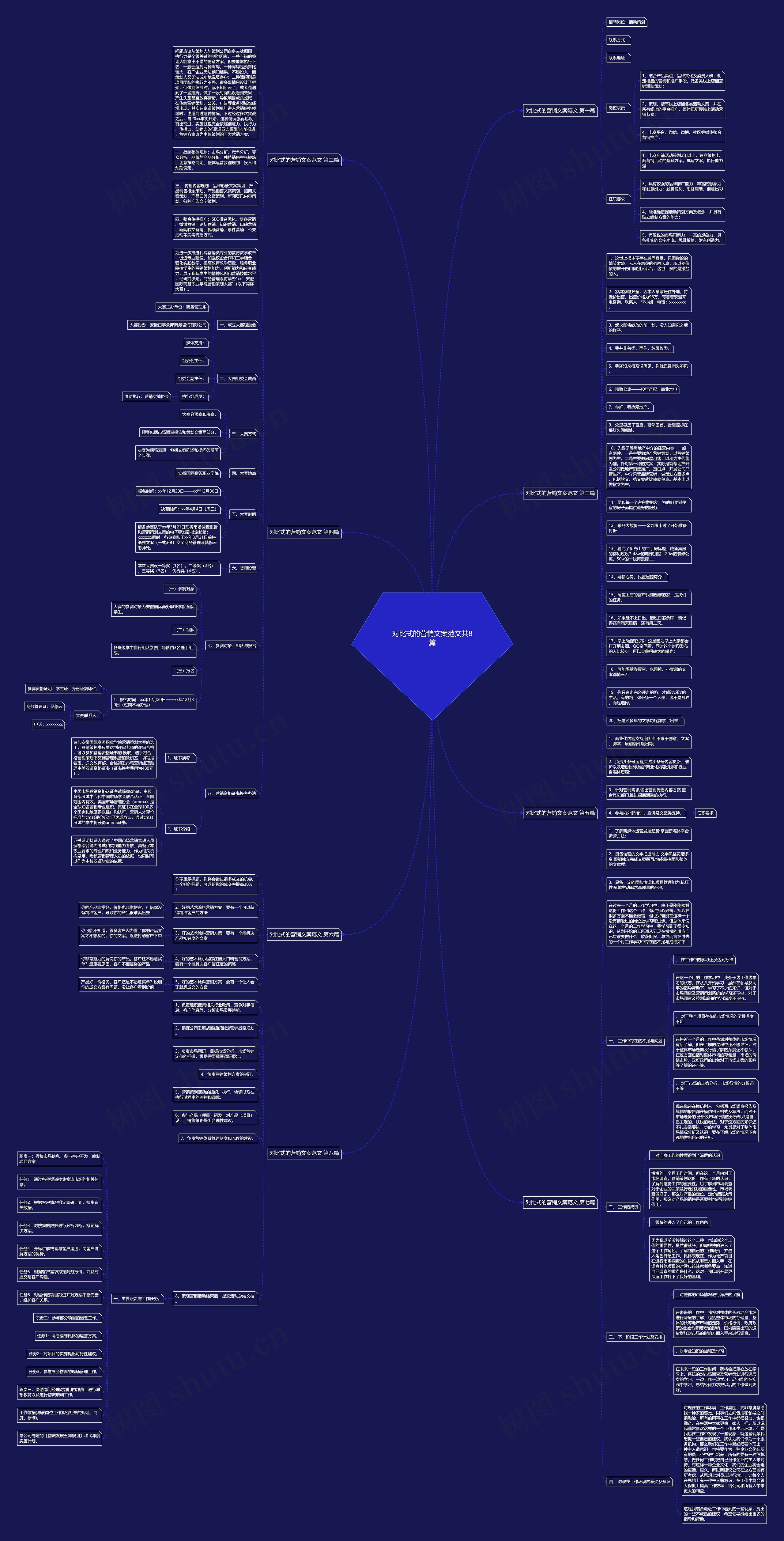 对比式的营销文案范文共8篇 对比式的营销文案范文共8篇
