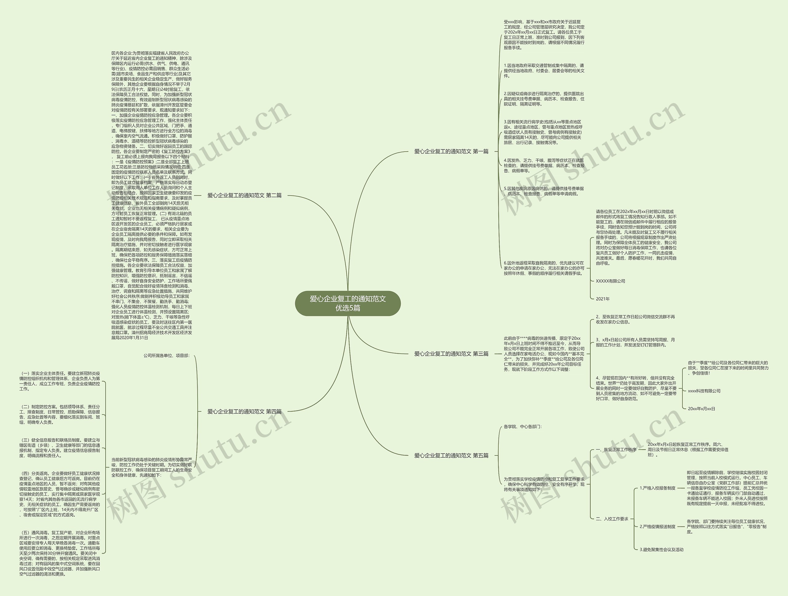 爱心企业复工的通知范文优选5篇思维导图