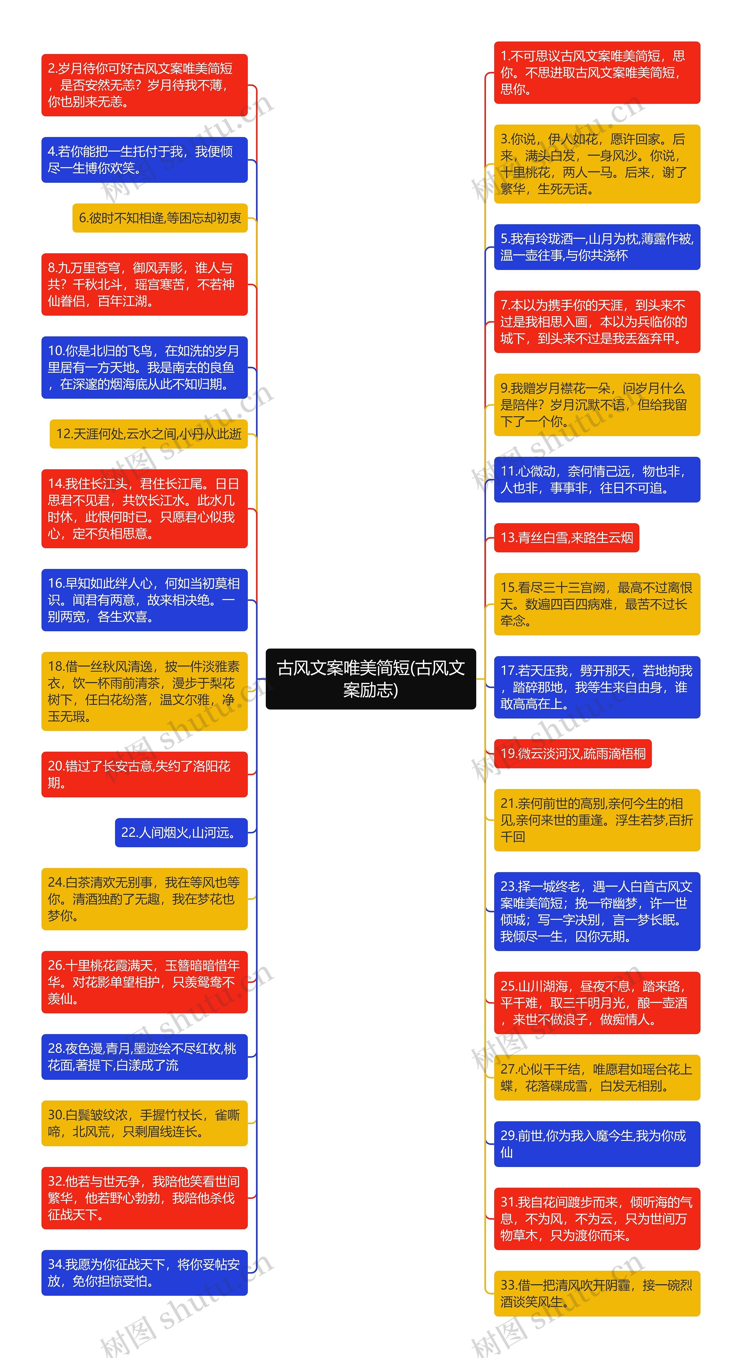 古风文案唯美简短(古风文案励志)思维导图