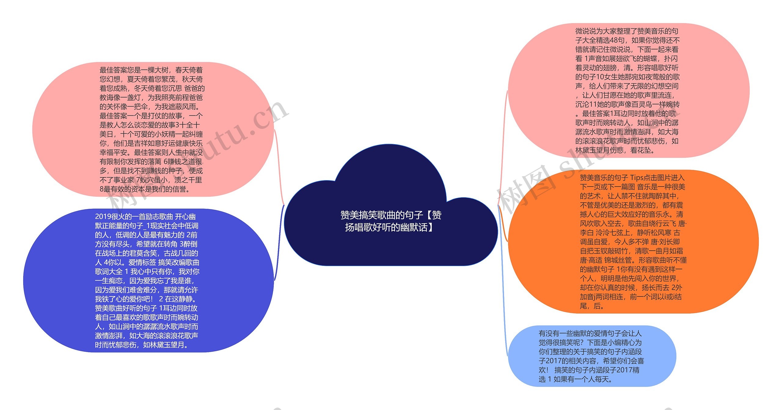 赞美搞笑歌曲的句子【赞扬唱歌好听的幽默话】思维导图