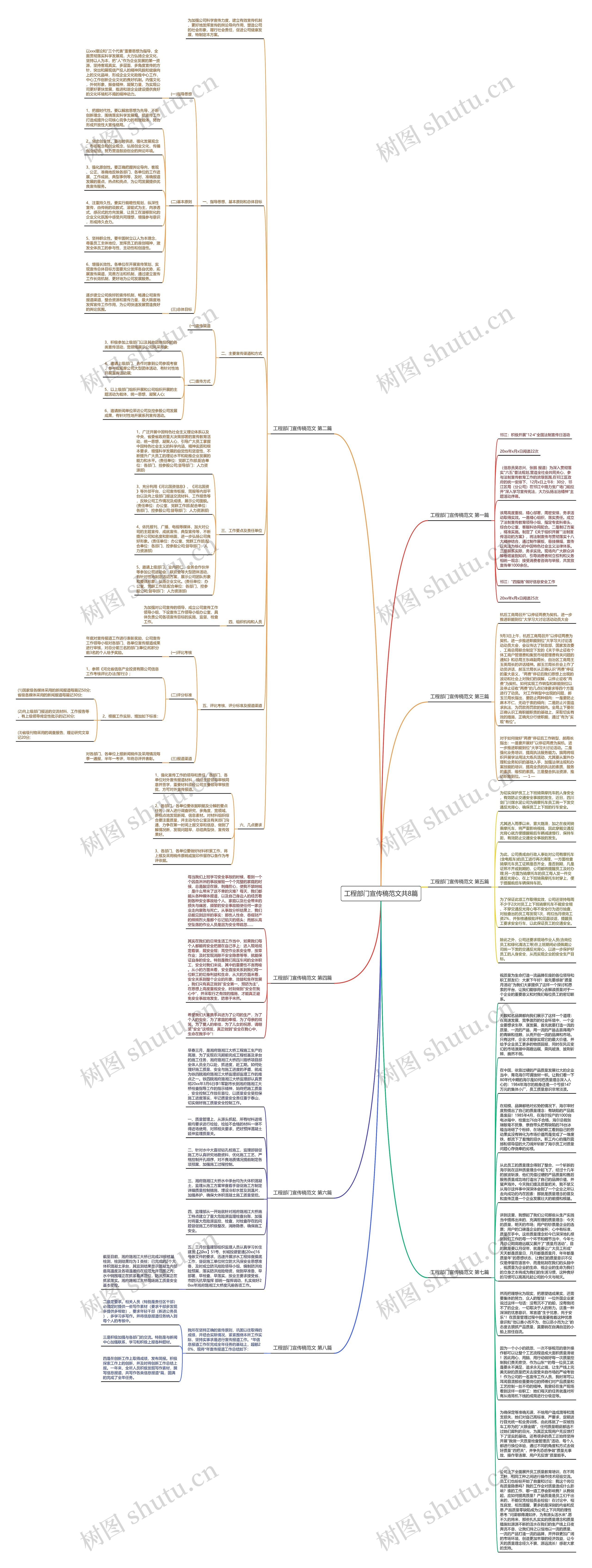 工程部门宣传稿范文共8篇思维导图