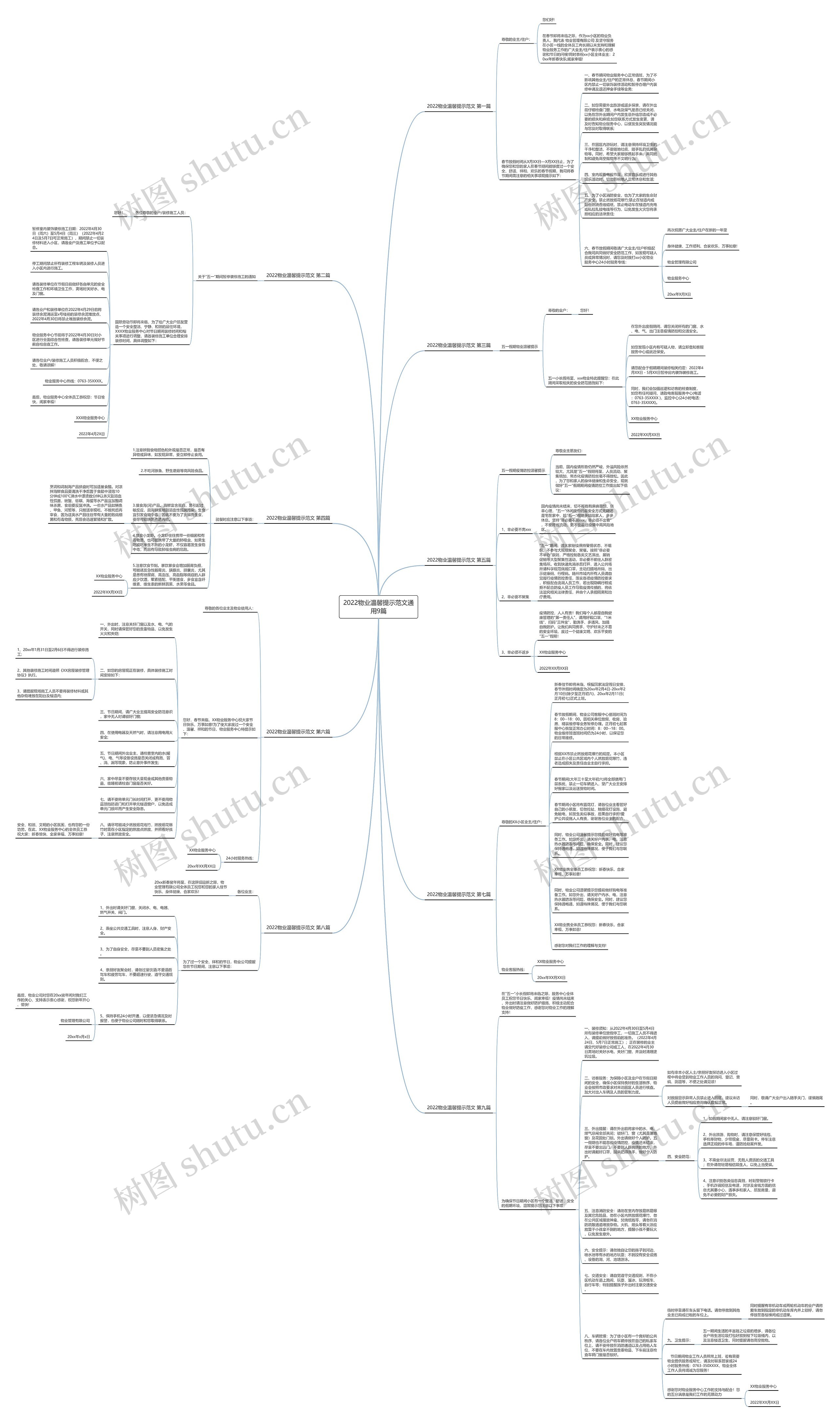 2022物业温馨提示范文通用9篇思维导图