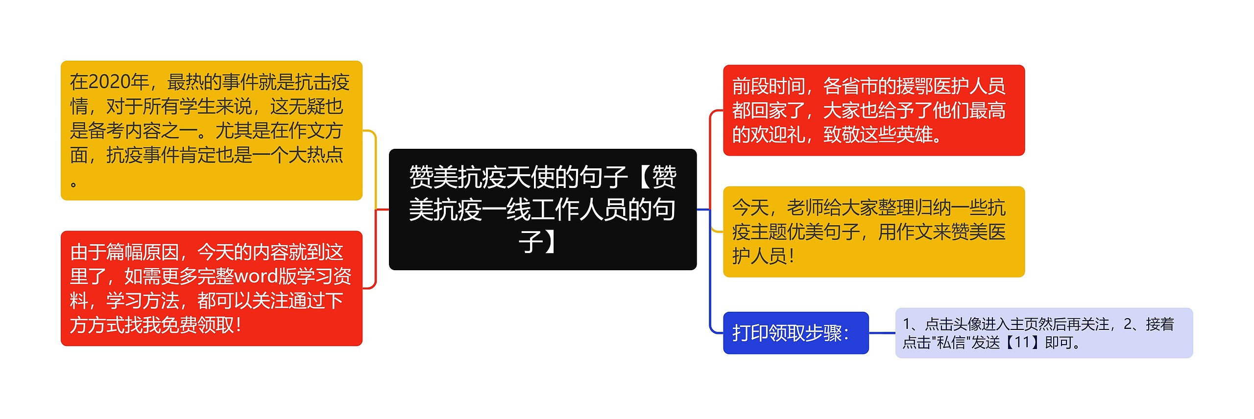 赞美抗疫天使的句子【赞美抗疫一线工作人员的句子】