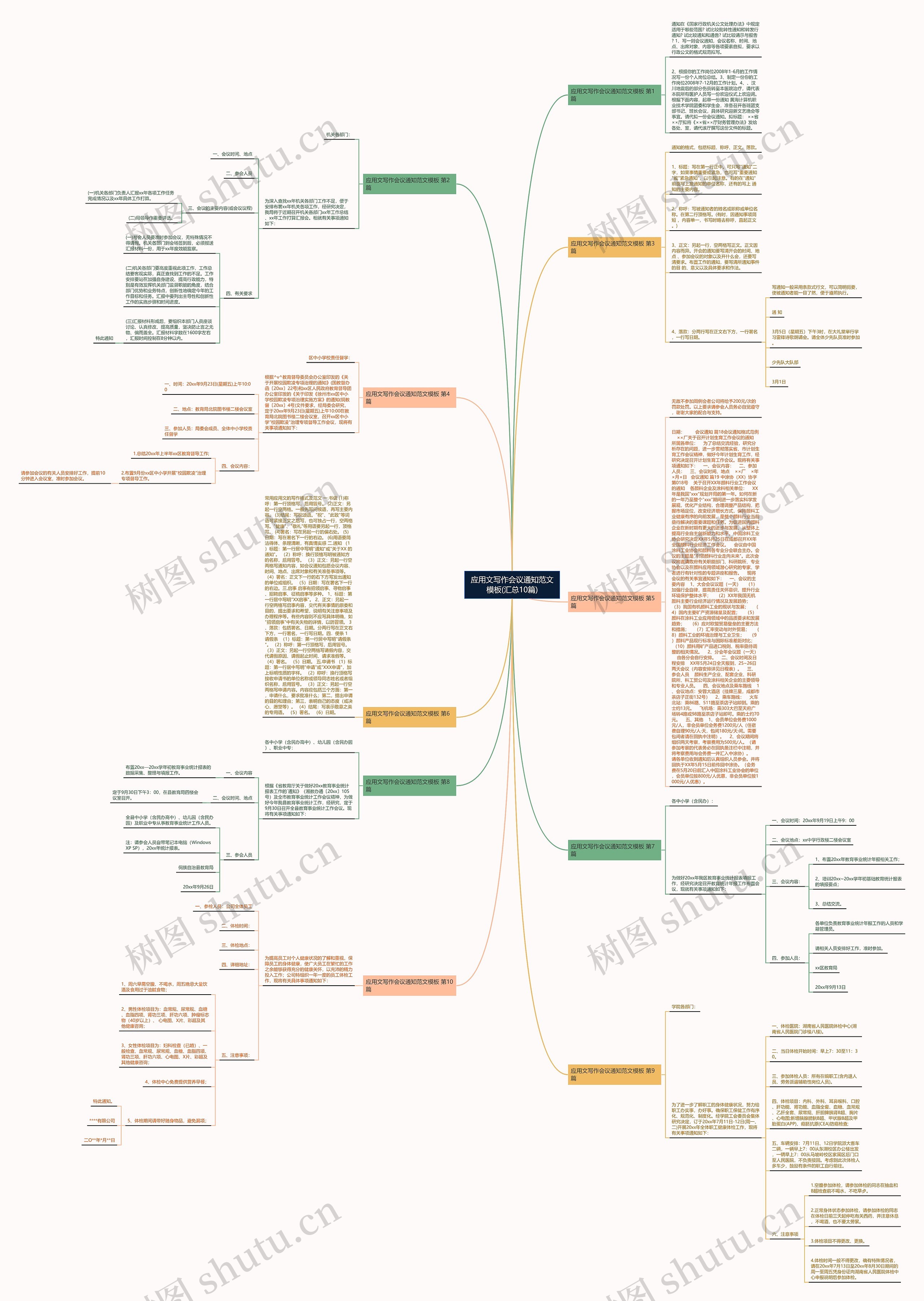 应用文写作会议通知范文(汇总10篇)思维导图