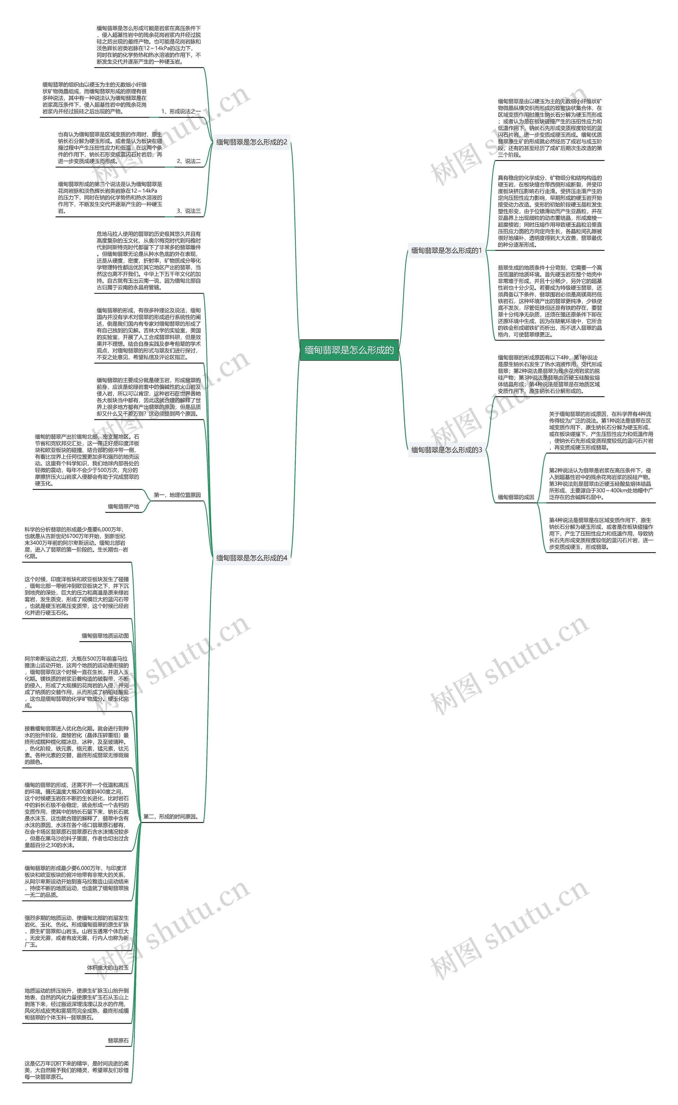 缅甸翡翠是怎么形成的思维导图