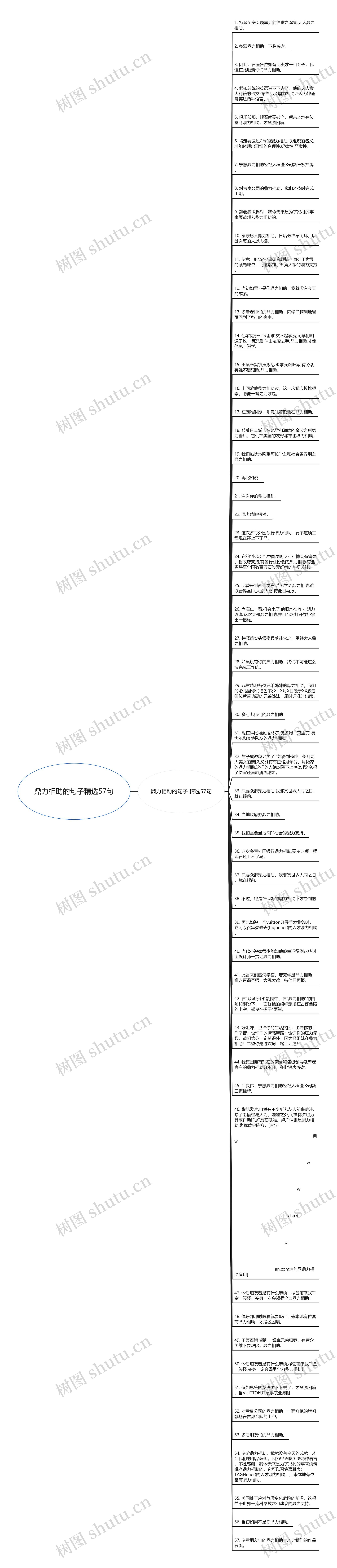 鼎力相助的句子精选57句