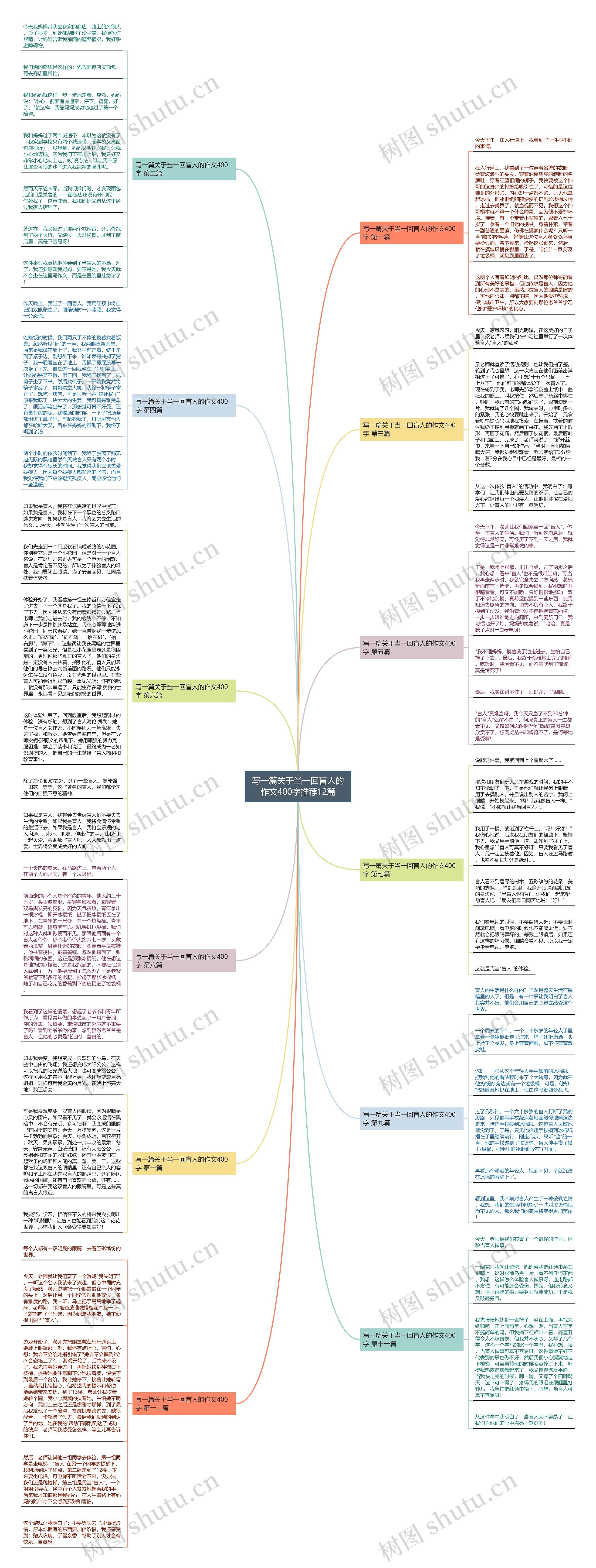 写一篇关于当一回盲人的作文400字推荐12篇思维导图