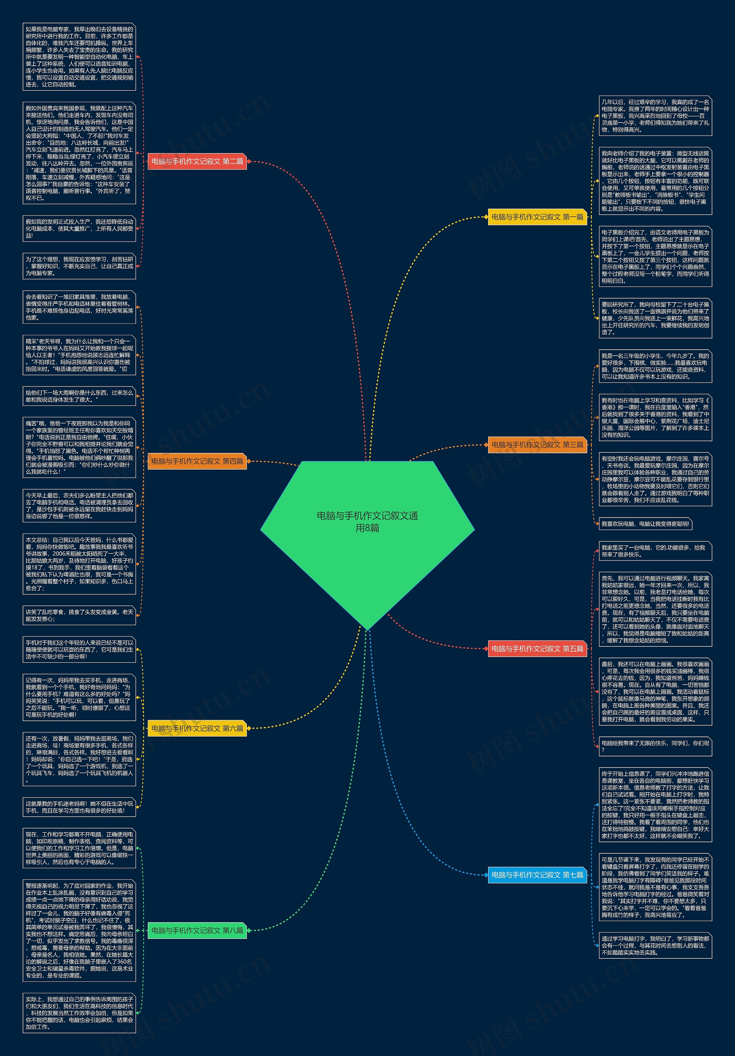 电脑与手机作文记叙文通用8篇思维导图