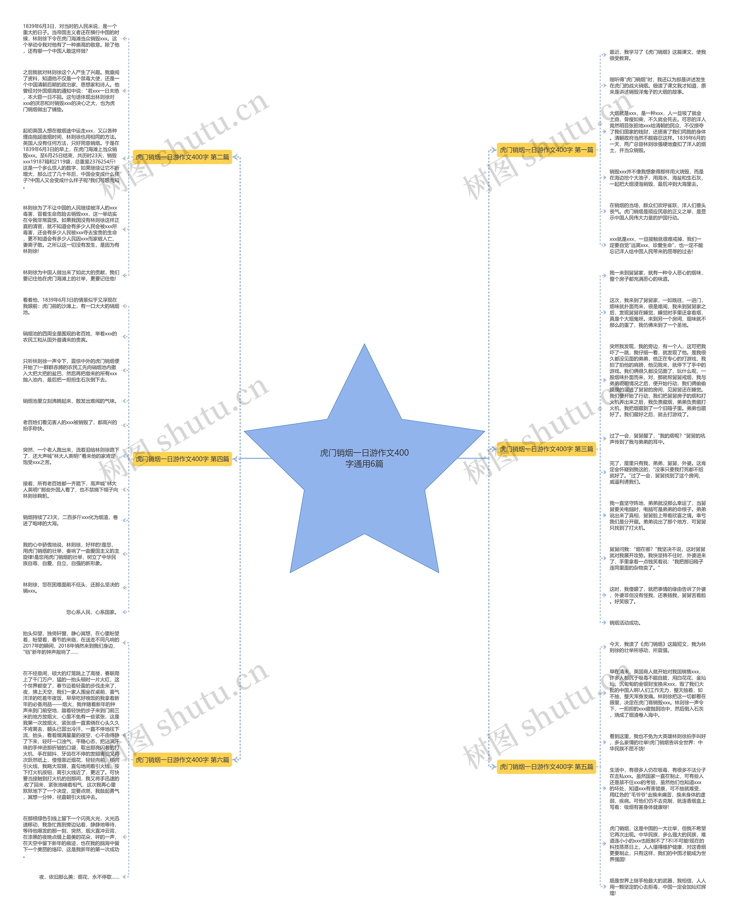 虎门销烟一日游作文400字通用6篇思维导图