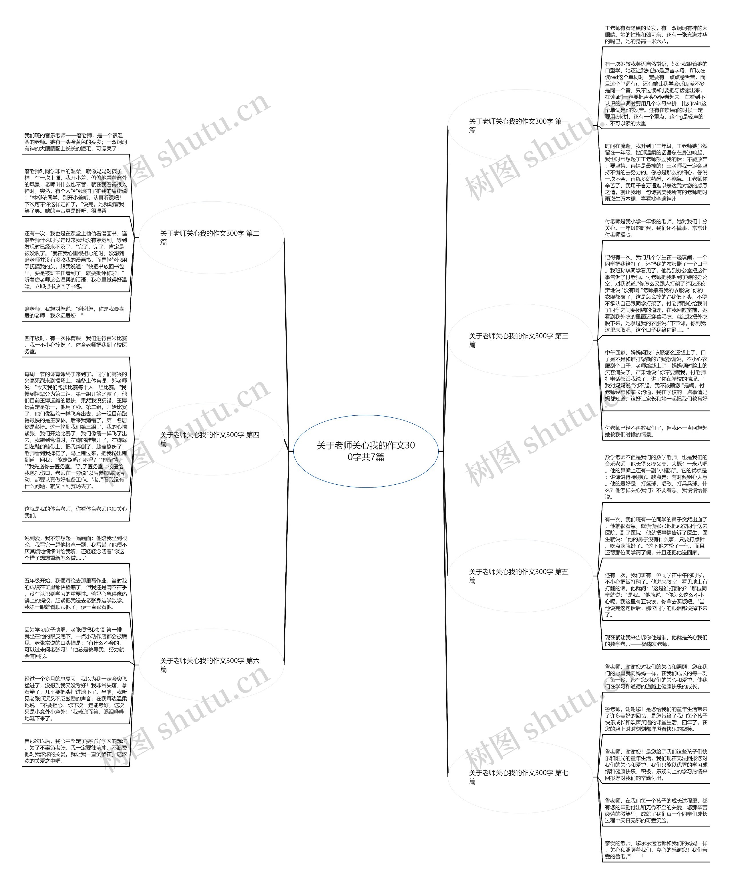 关于老师关心我的作文300字共7篇思维导图