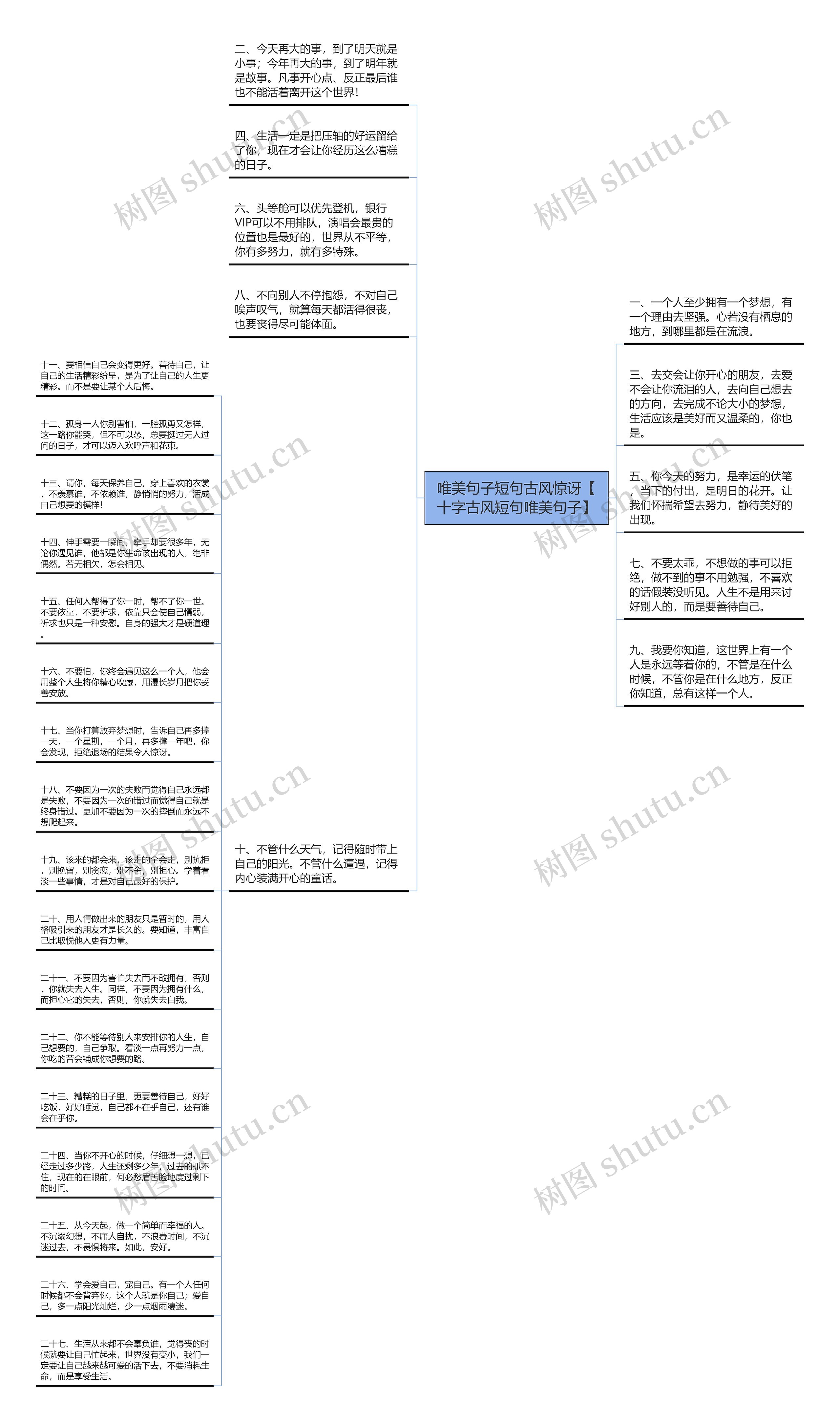 唯美句子短句古风惊讶【十字古风短句唯美句子】思维导图