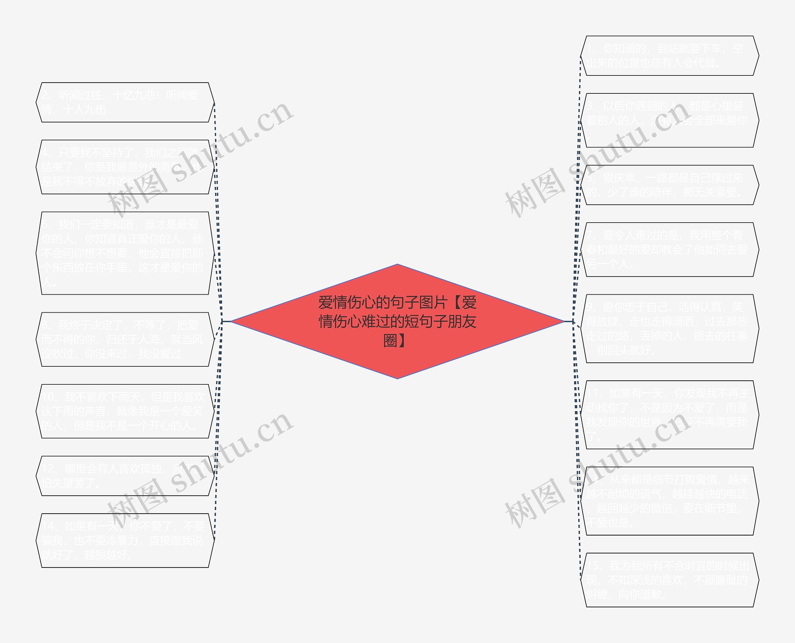 爱情伤心的句子图片【爱情伤心难过的短句子朋友圈】思维导图