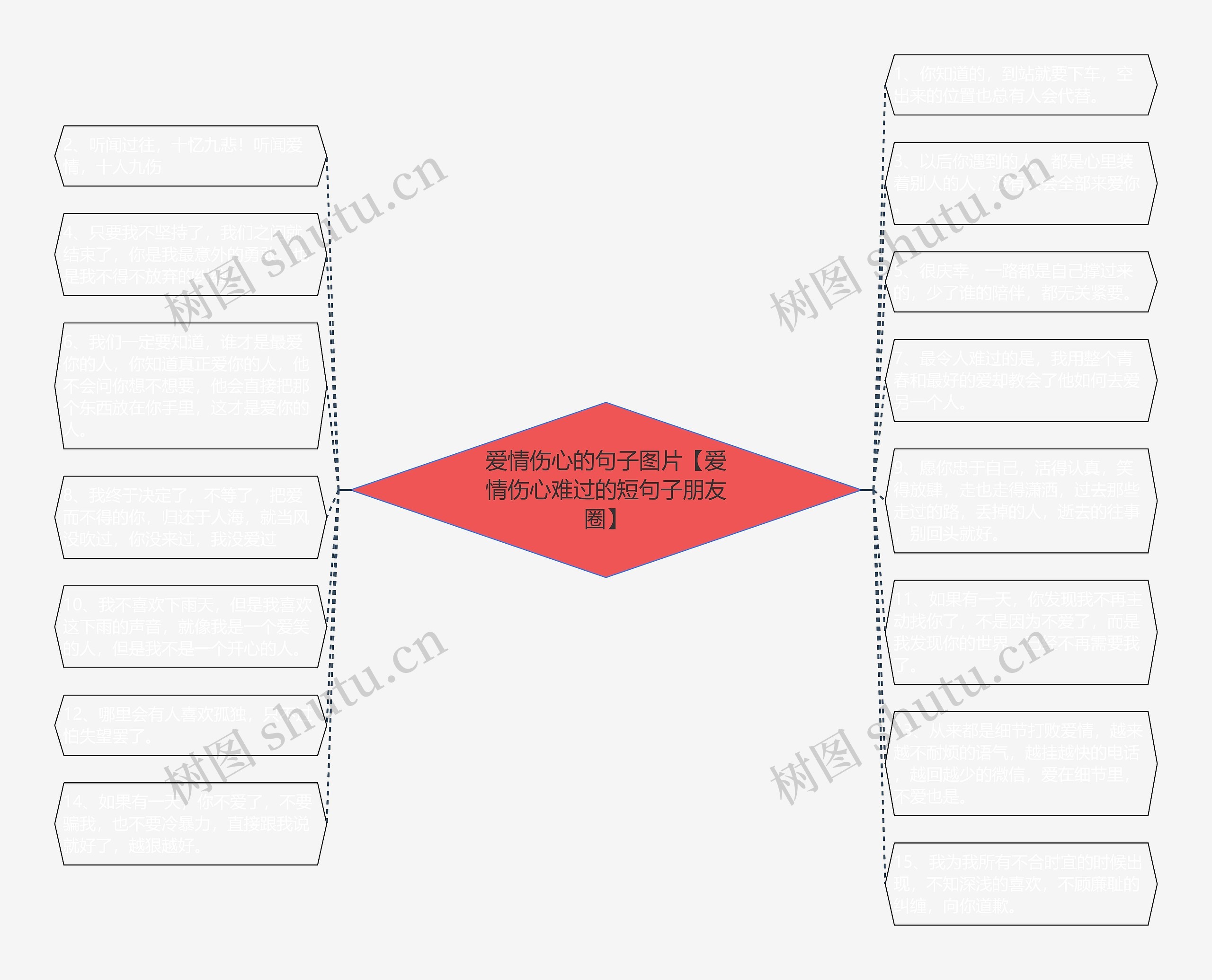 爱情伤心的句子图片【爱情伤心难过的短句子朋友圈】 爱情伤心的句子图片【爱情伤心难过的短句子朋友圈】