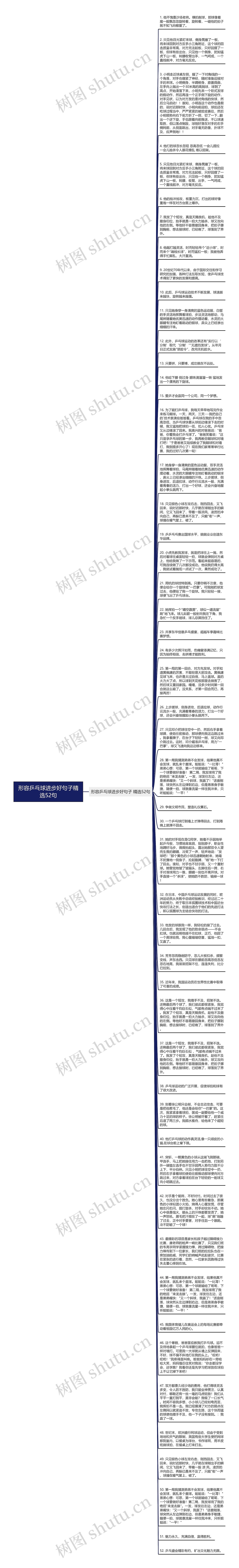 形容乒乓球进步好句子精选52句思维导图