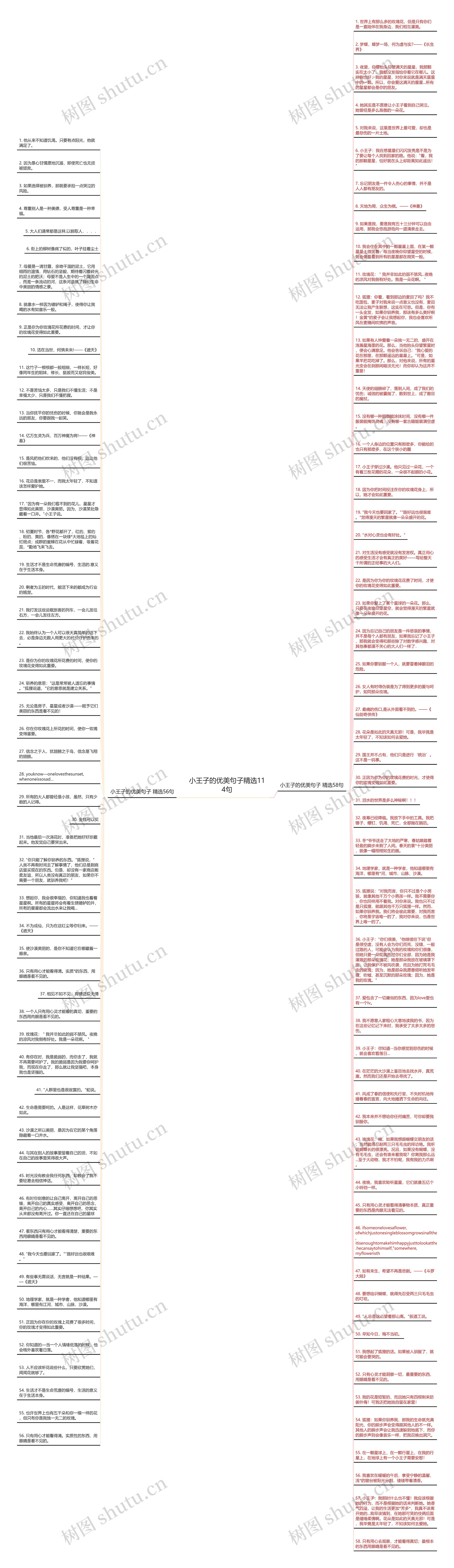 小王子的优美句子精选114句思维导图