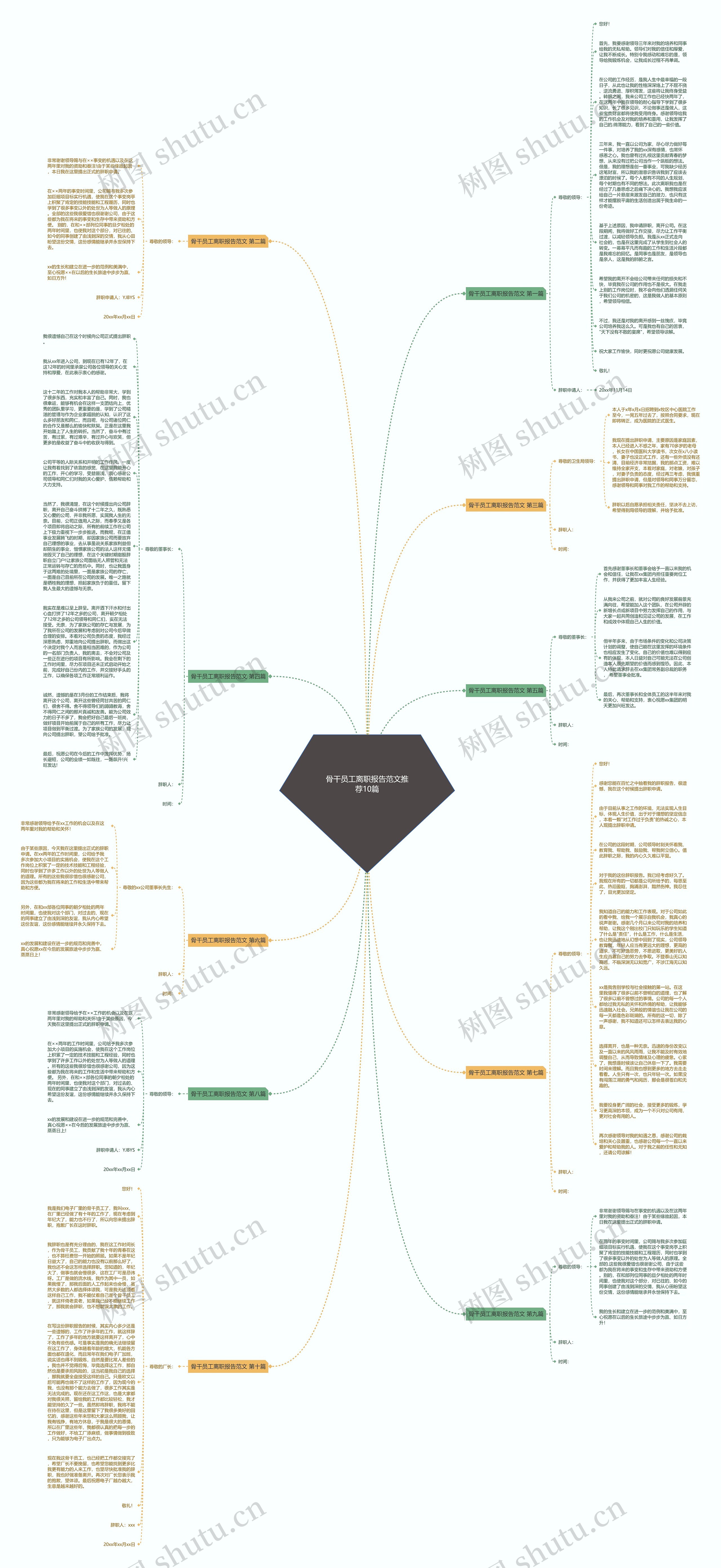 骨干员工离职报告范文推荐10篇思维导图