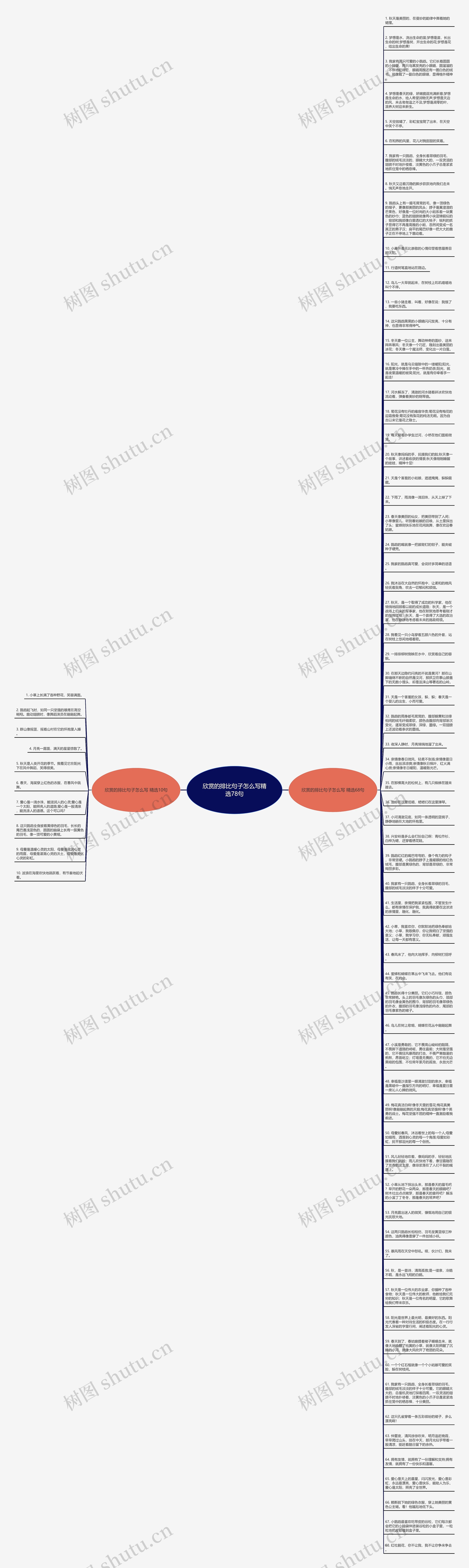 欣赏的排比句子怎么写精选78句思维导图
