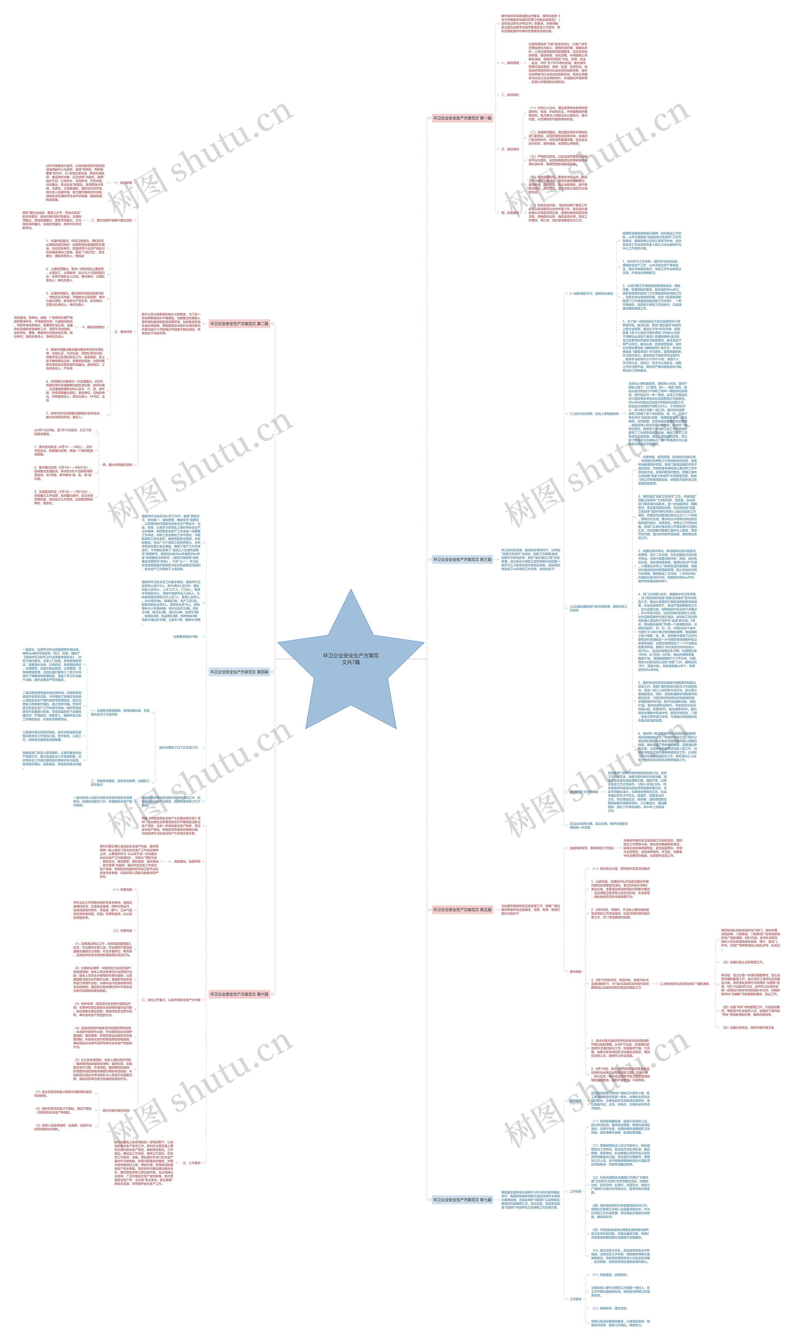 环卫企业安全生产方案范文共7篇思维导图