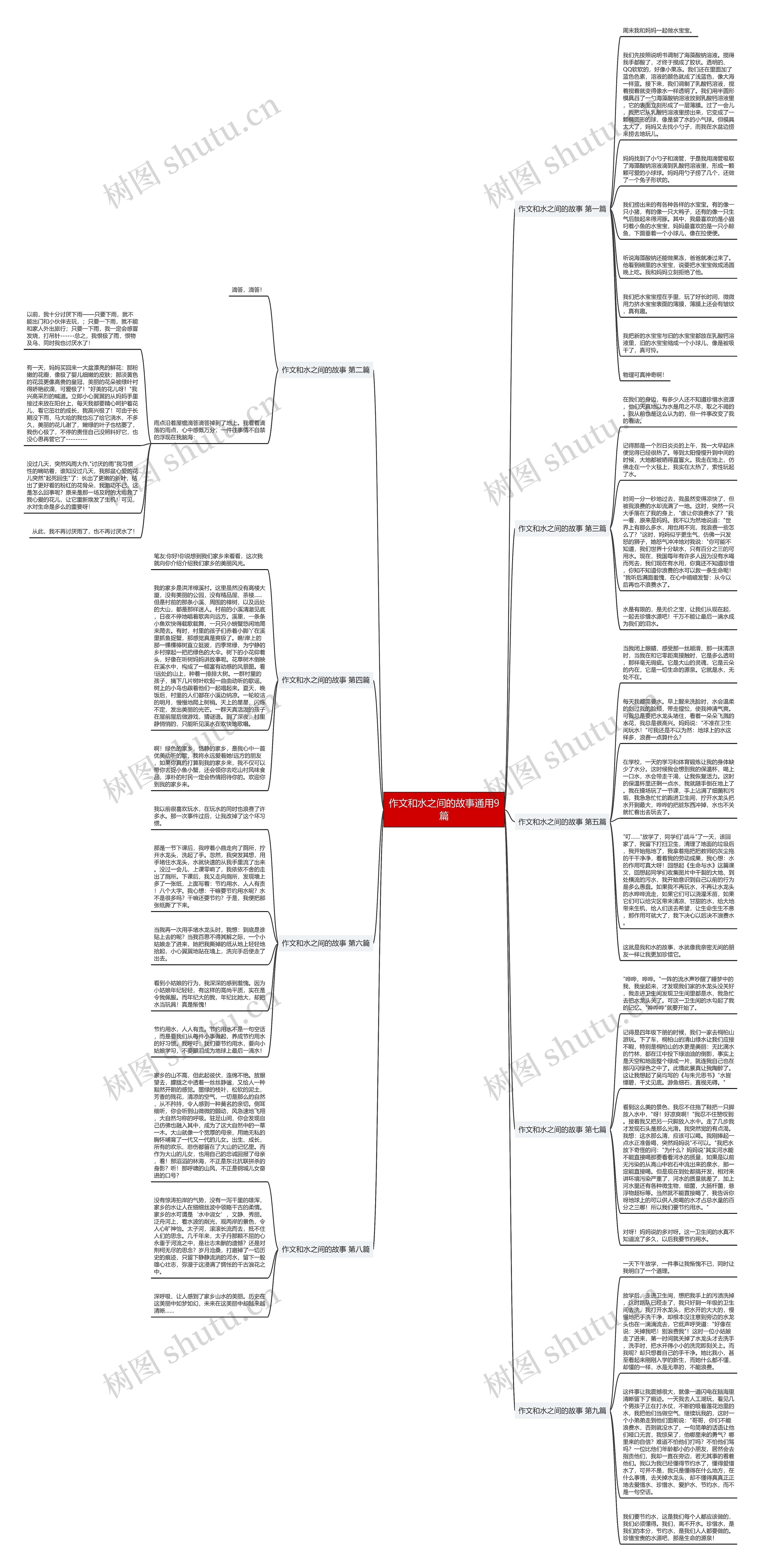 作文和水之间的故事通用9篇思维导图