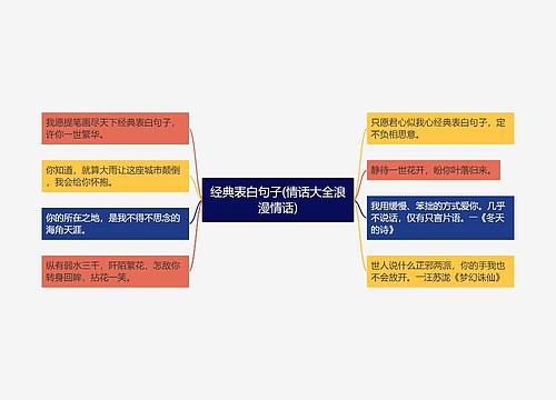 经典表白句子(情话大全浪漫情话)