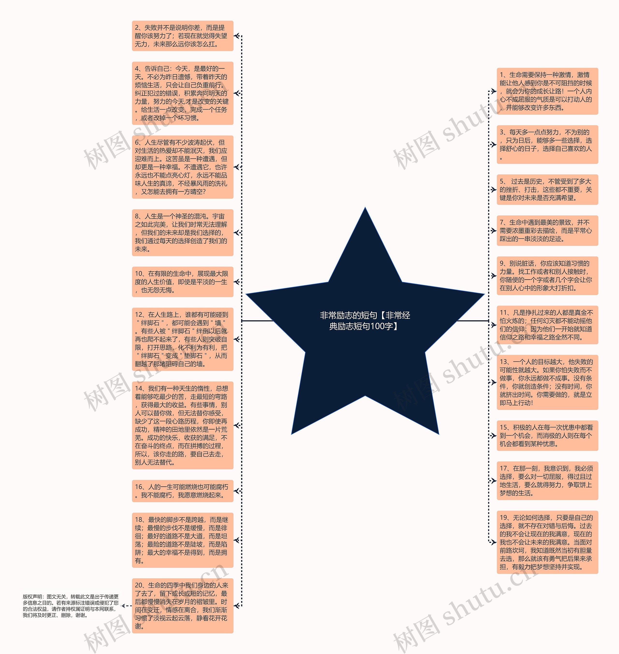 非常励志的短句【非常经典励志短句100字】思维导图