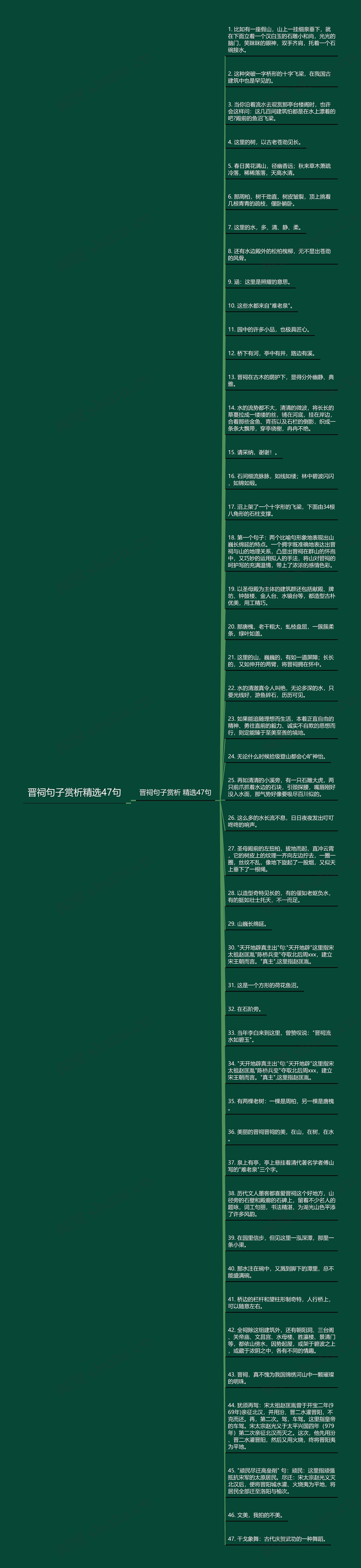 晋祠句子赏析精选47句思维导图高清图 晋祠句子赏析精选47句思维导图