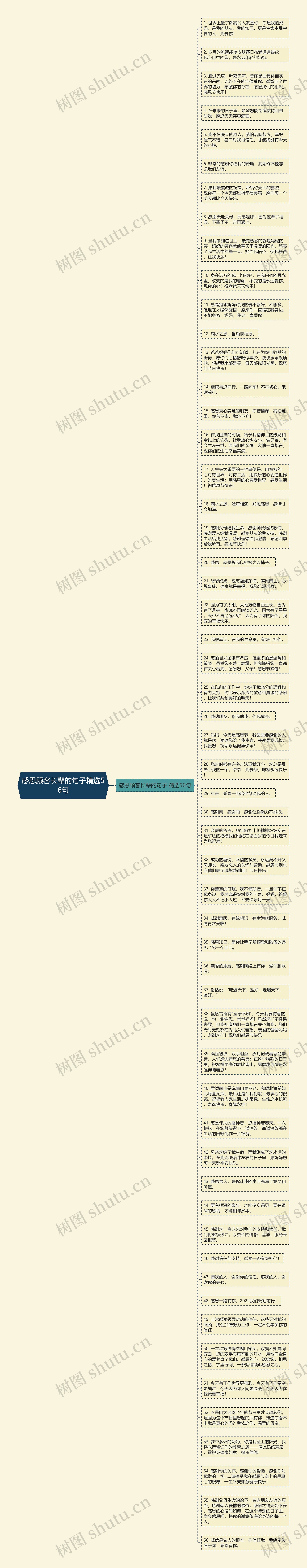 感恩顾客长辈的句子精选56句思维导图