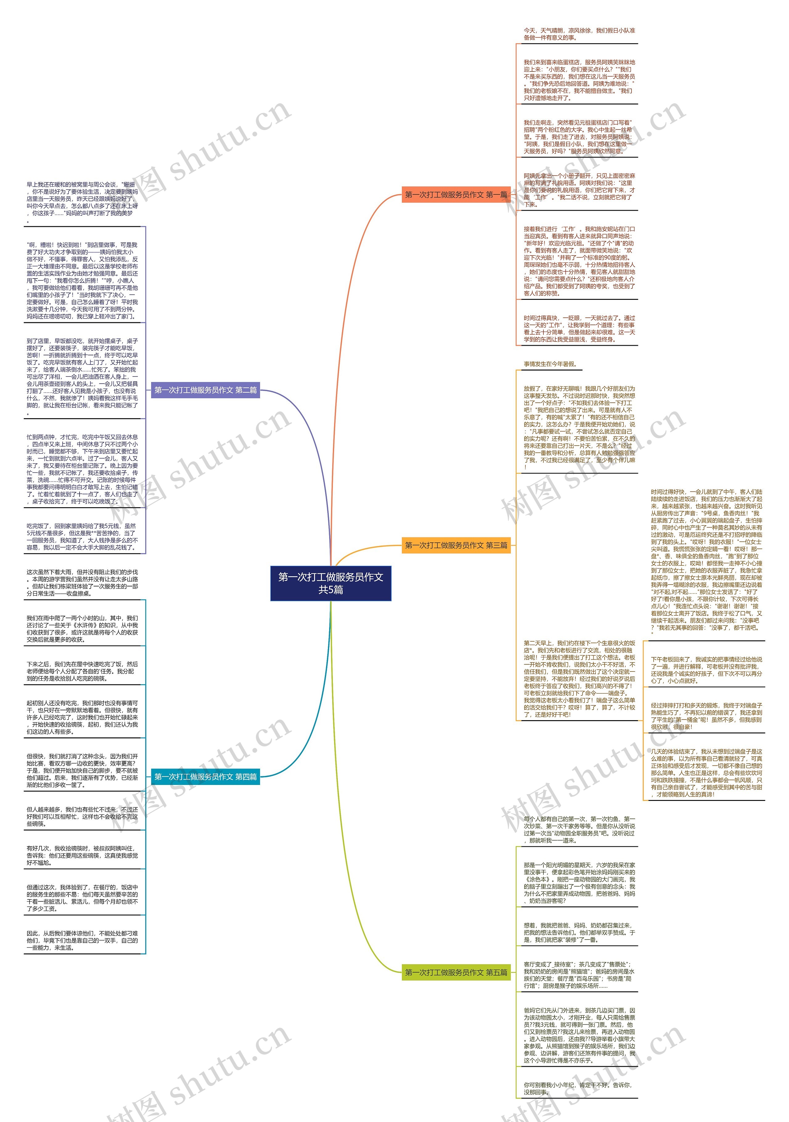 第一次打工做服务员作文共5篇思维导图