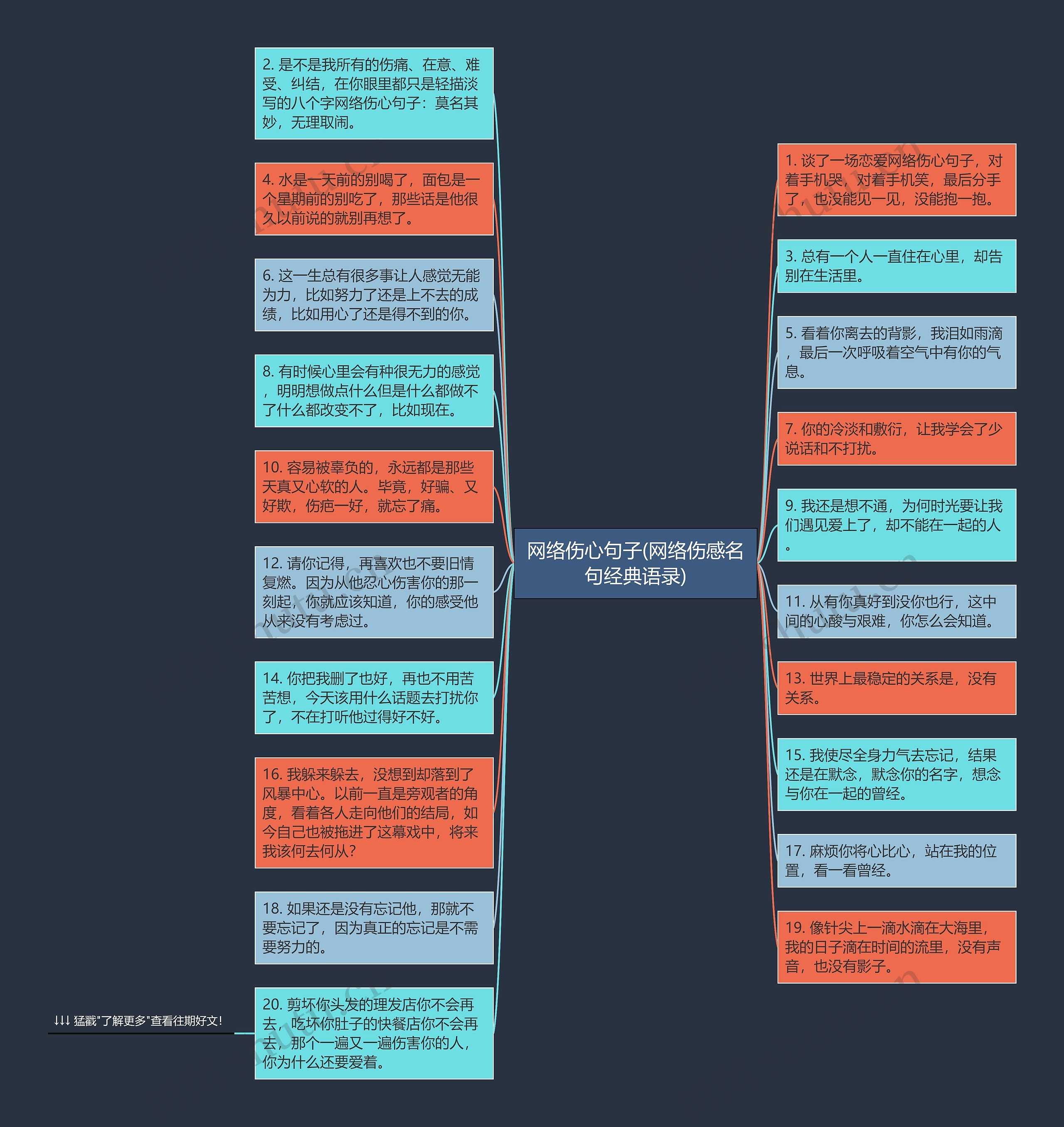 网络伤心句子(网络伤感名句经典语录)