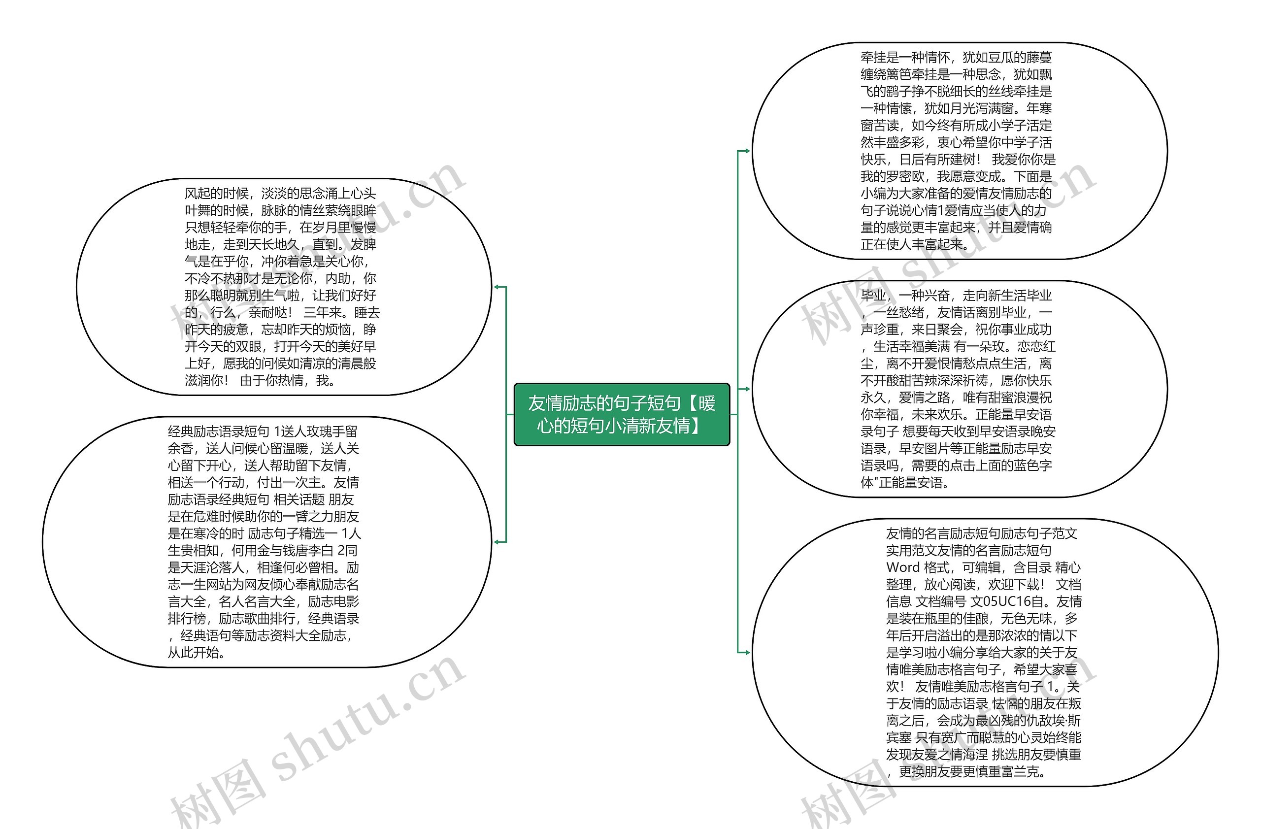 友情励志的句子短句【暖心的短句小清新友情】