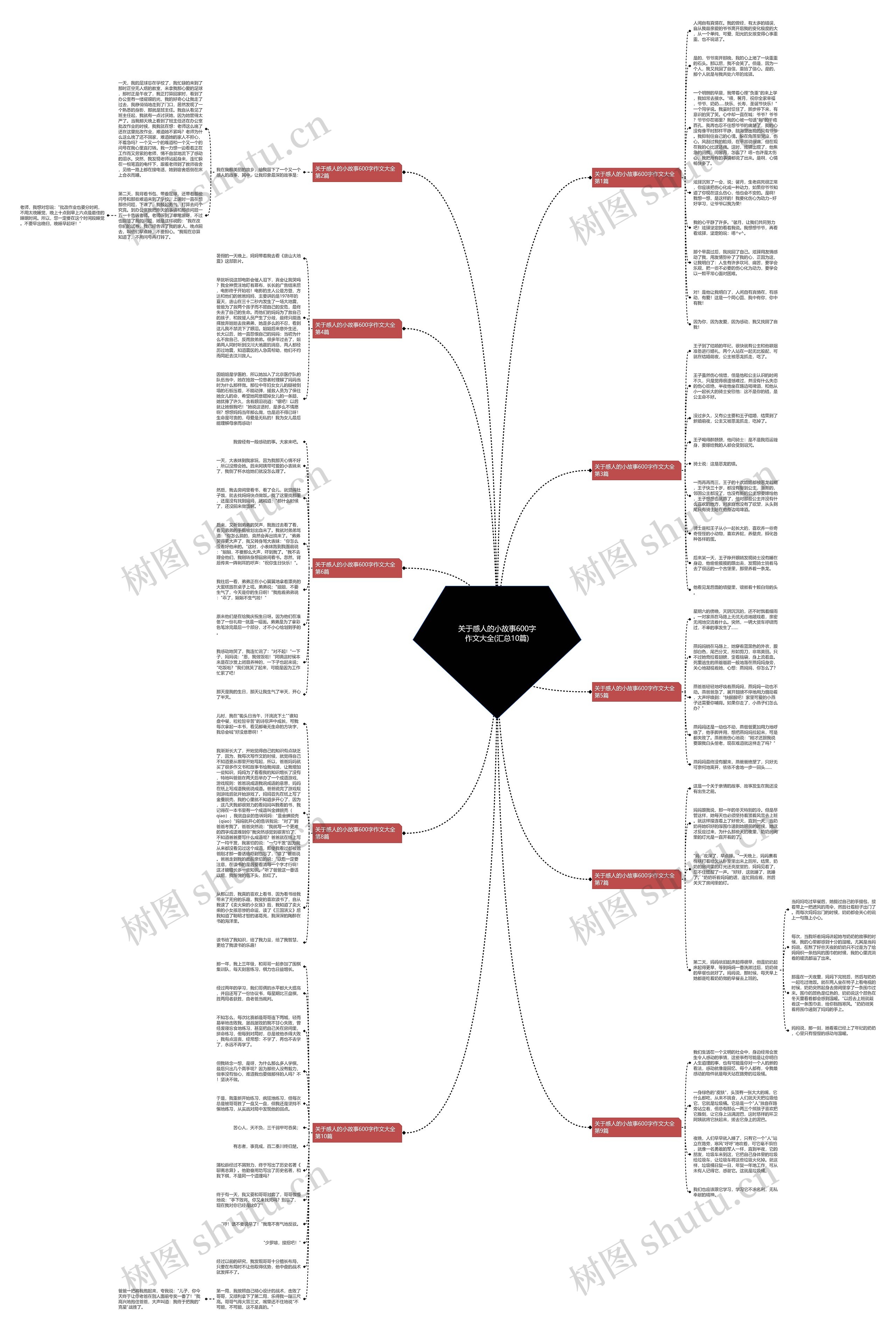 关于感人的小故事600字作文大全(汇总10篇)思维导图