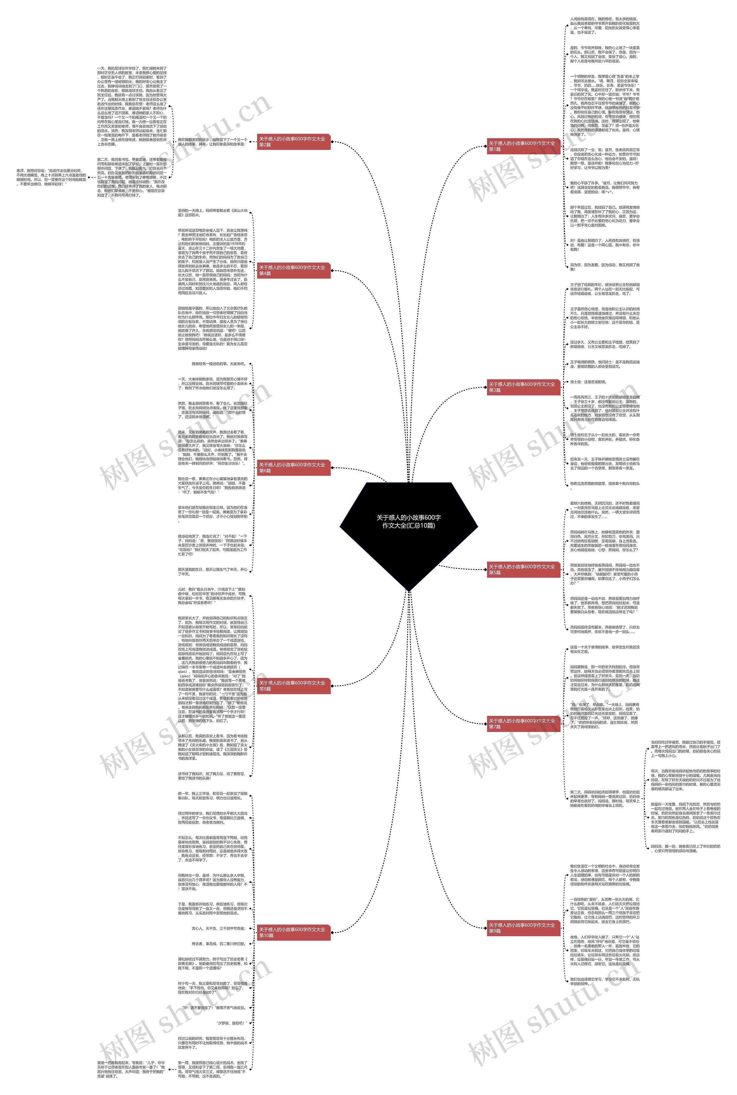 关于感人的小故事600字作文大全(汇总10篇) 关于感人的小故事600字作文大全(汇总10篇)
