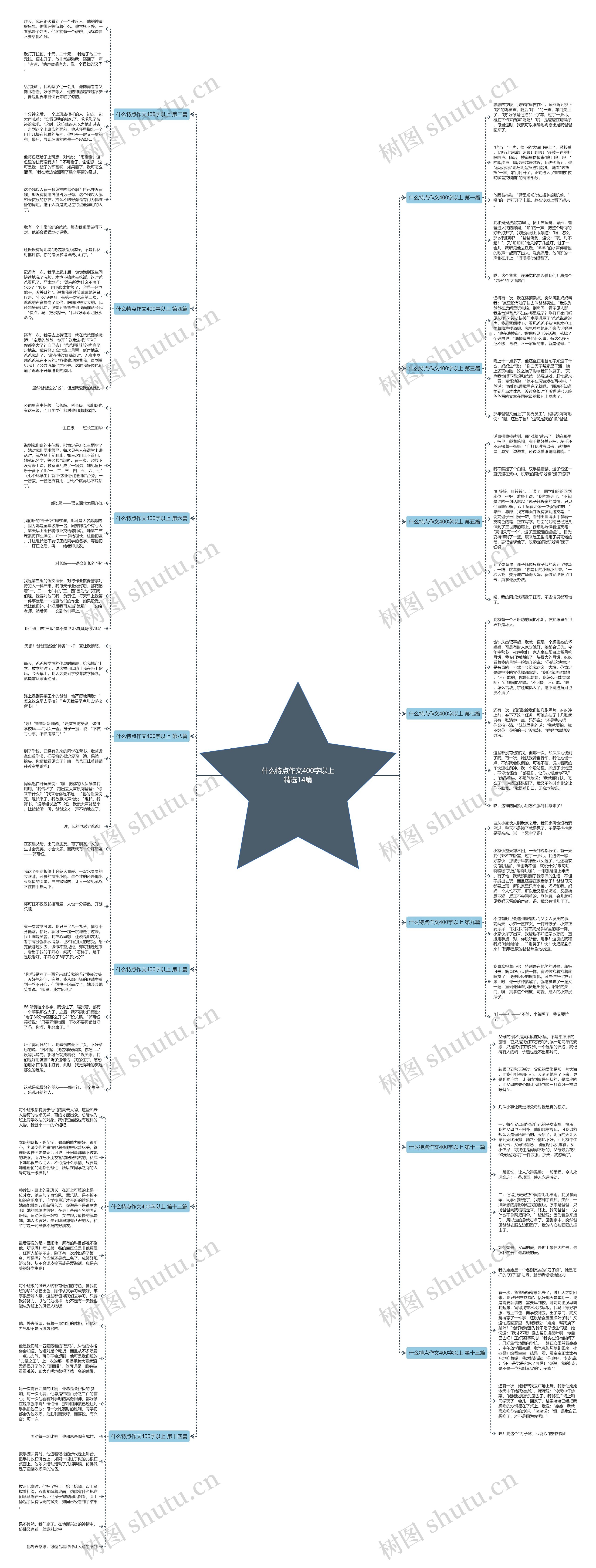 什么特点作文400字以上精选14篇思维导图