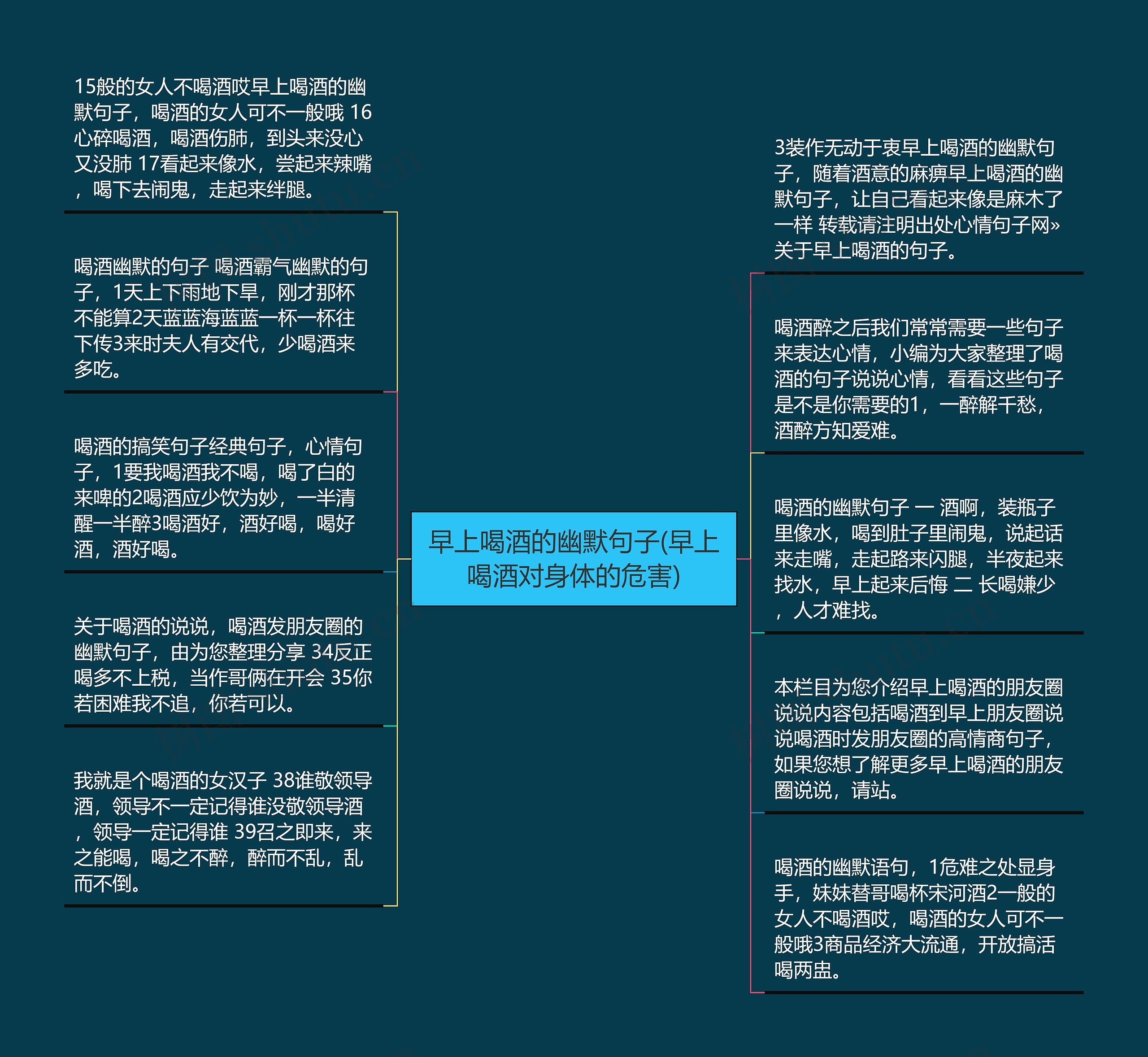 早上喝酒的幽默句子(早上喝酒对身体的危害)思维导图