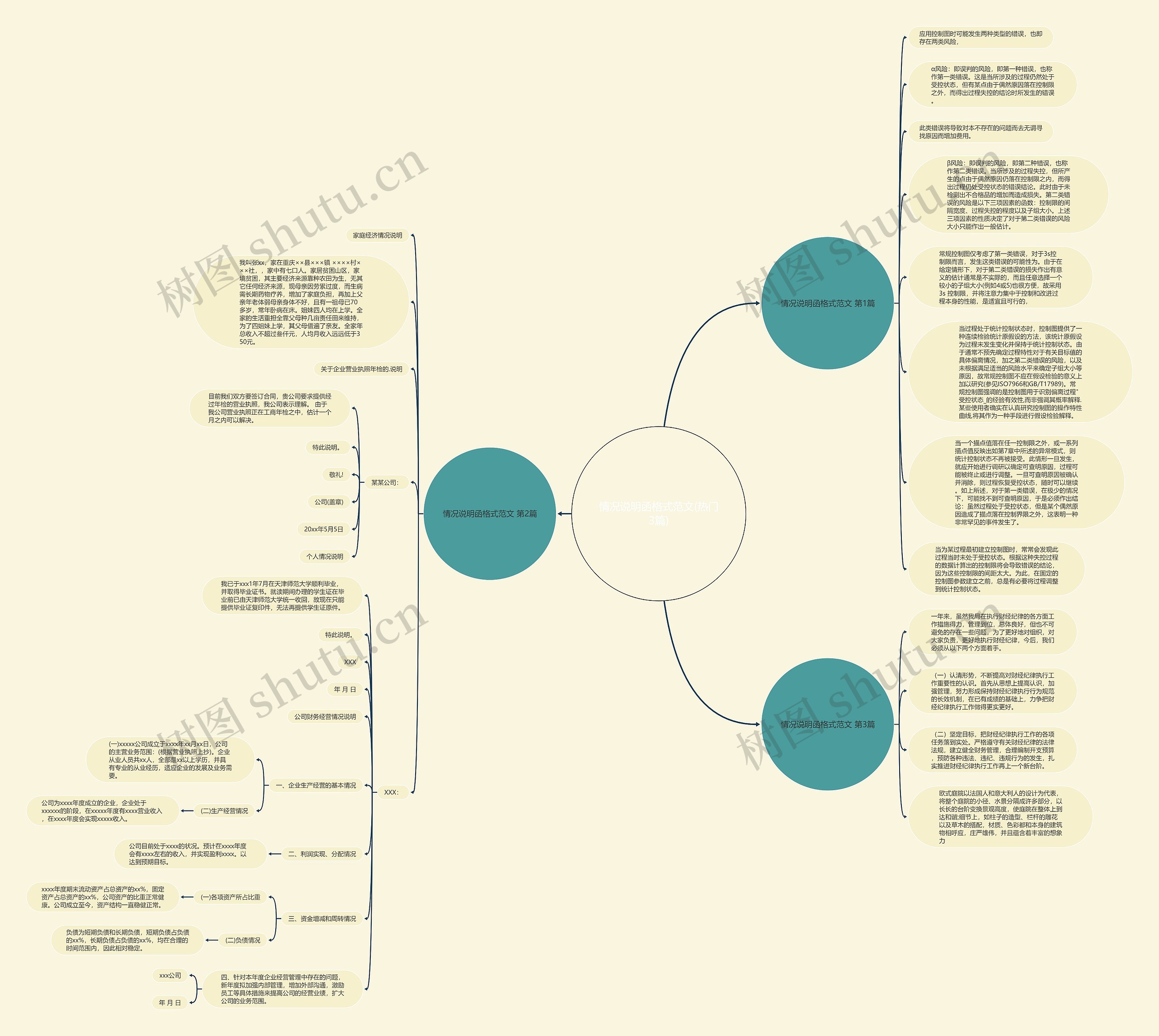 情况说明函格式范文(热门3篇)思维导图