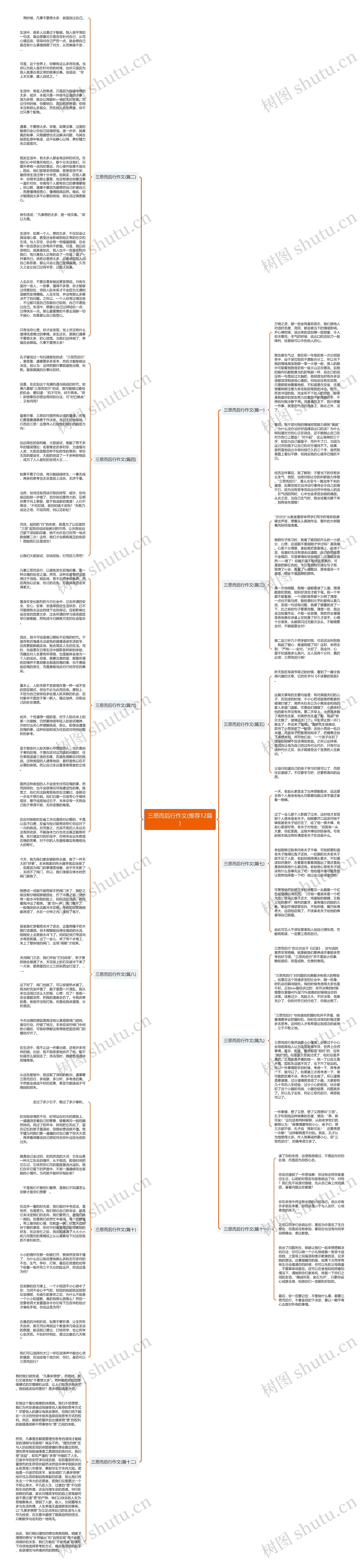 三思而后行作文(推荐12篇)思维导图