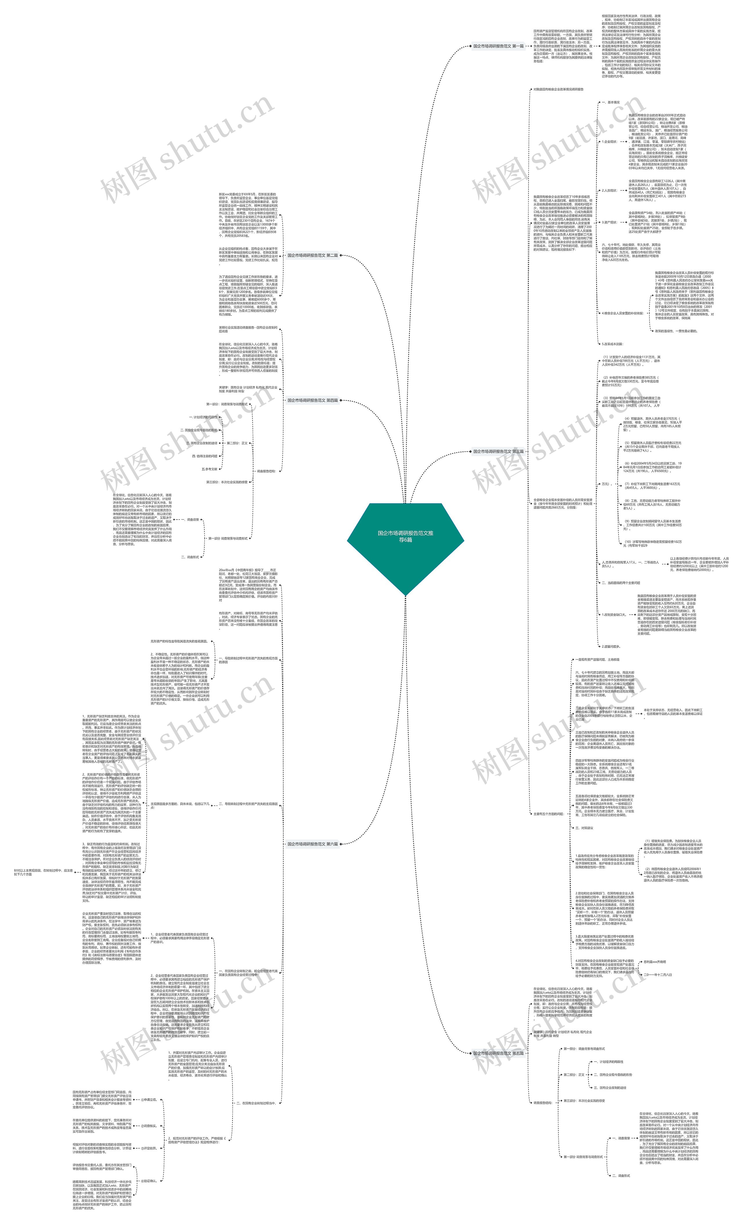 国企市场调研报告范文推荐6篇思维导图