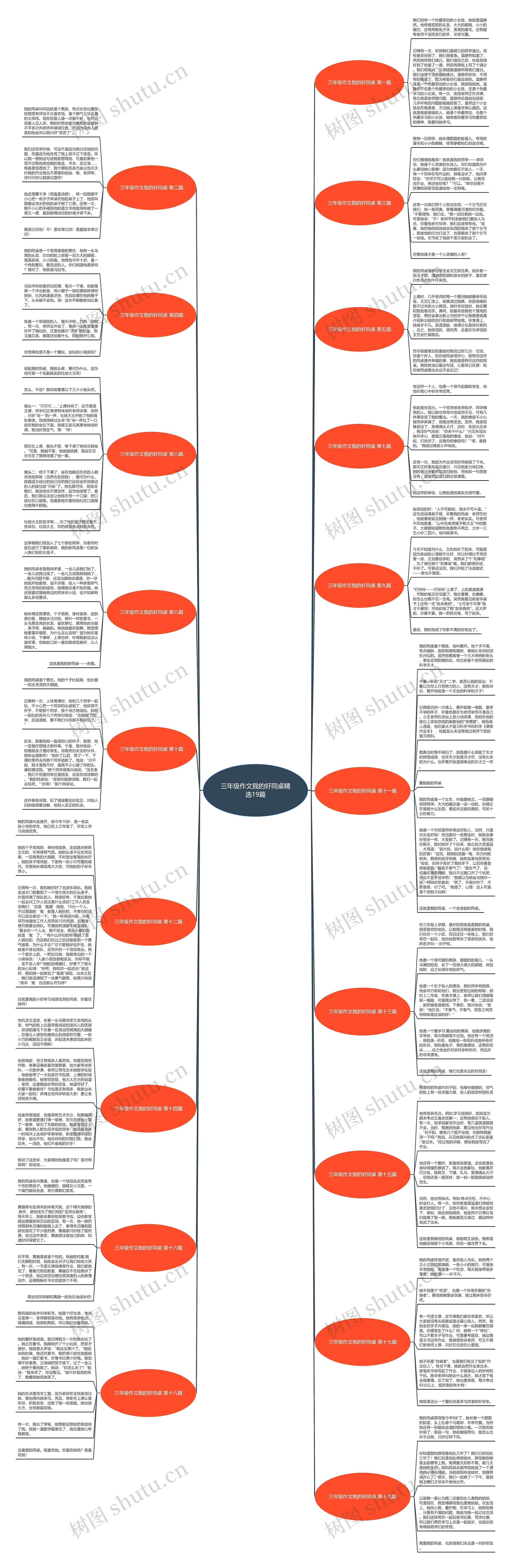 三年级作文我的好同桌精选19篇思维导图