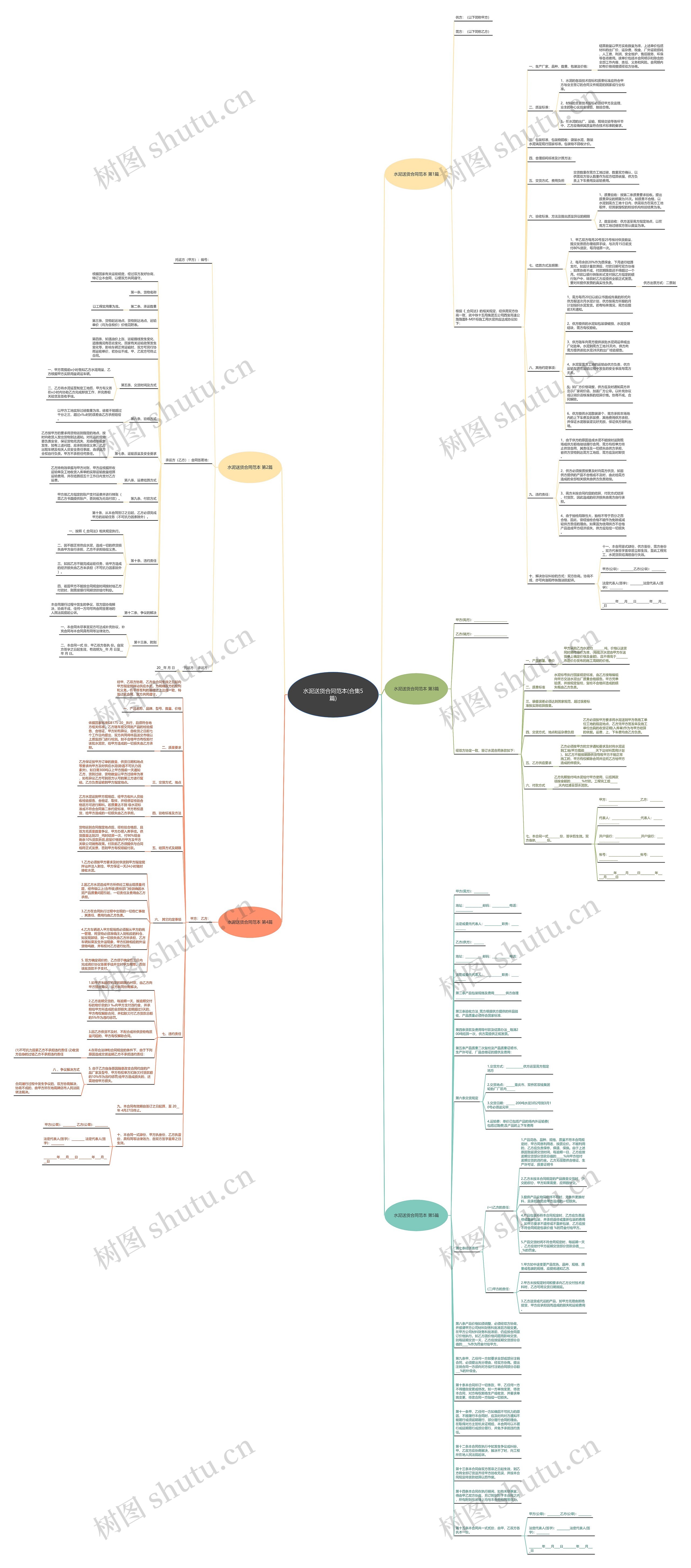 水泥送货合同范本(合集5篇)思维导图