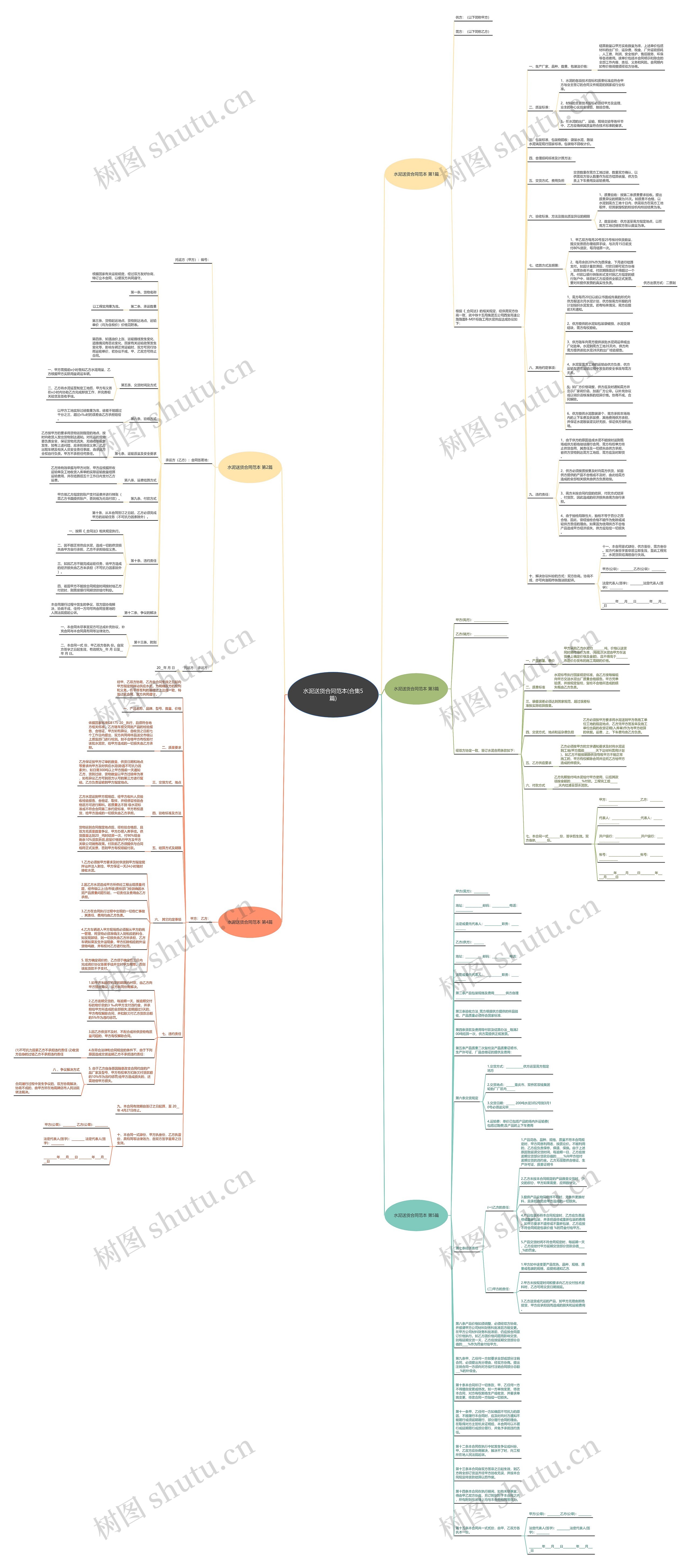 水泥送货合同范本(合集5篇)思维导图高清图 水泥送货合同范本(合集5篇)思维导图